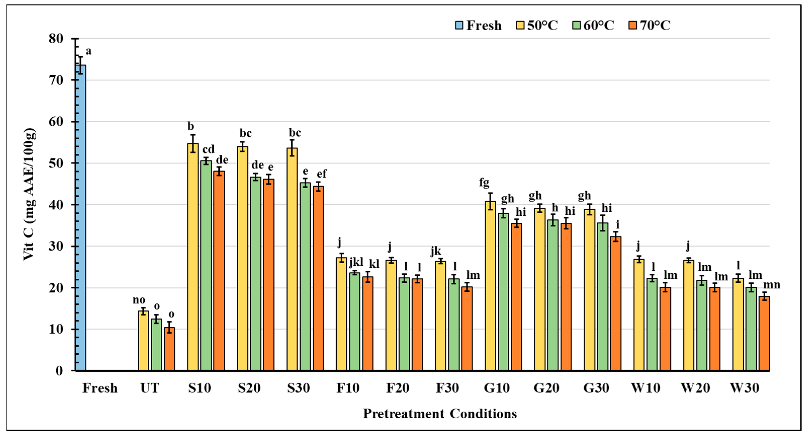 Processes 13 00384 g002