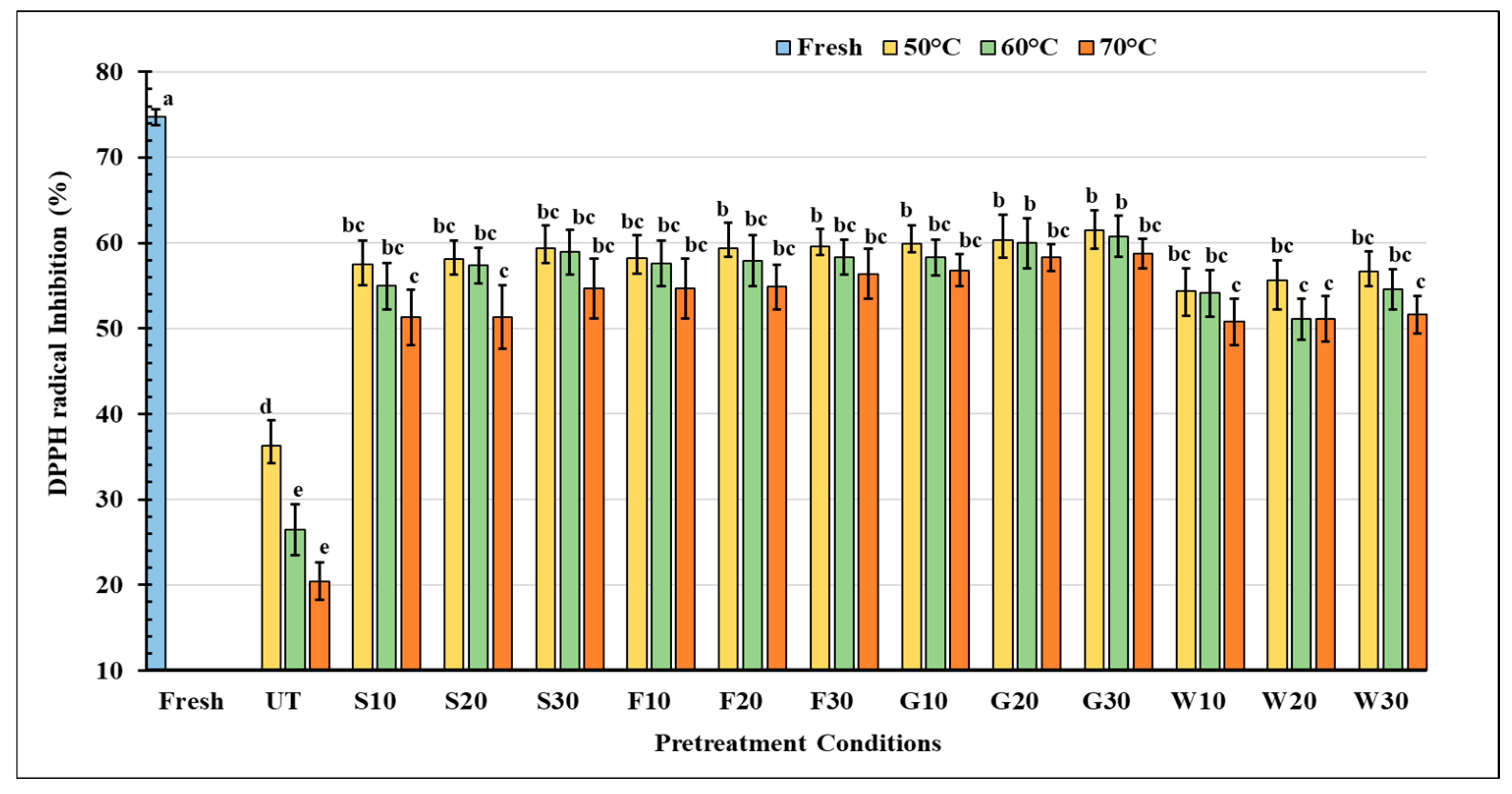 Processes 13 00384 g005