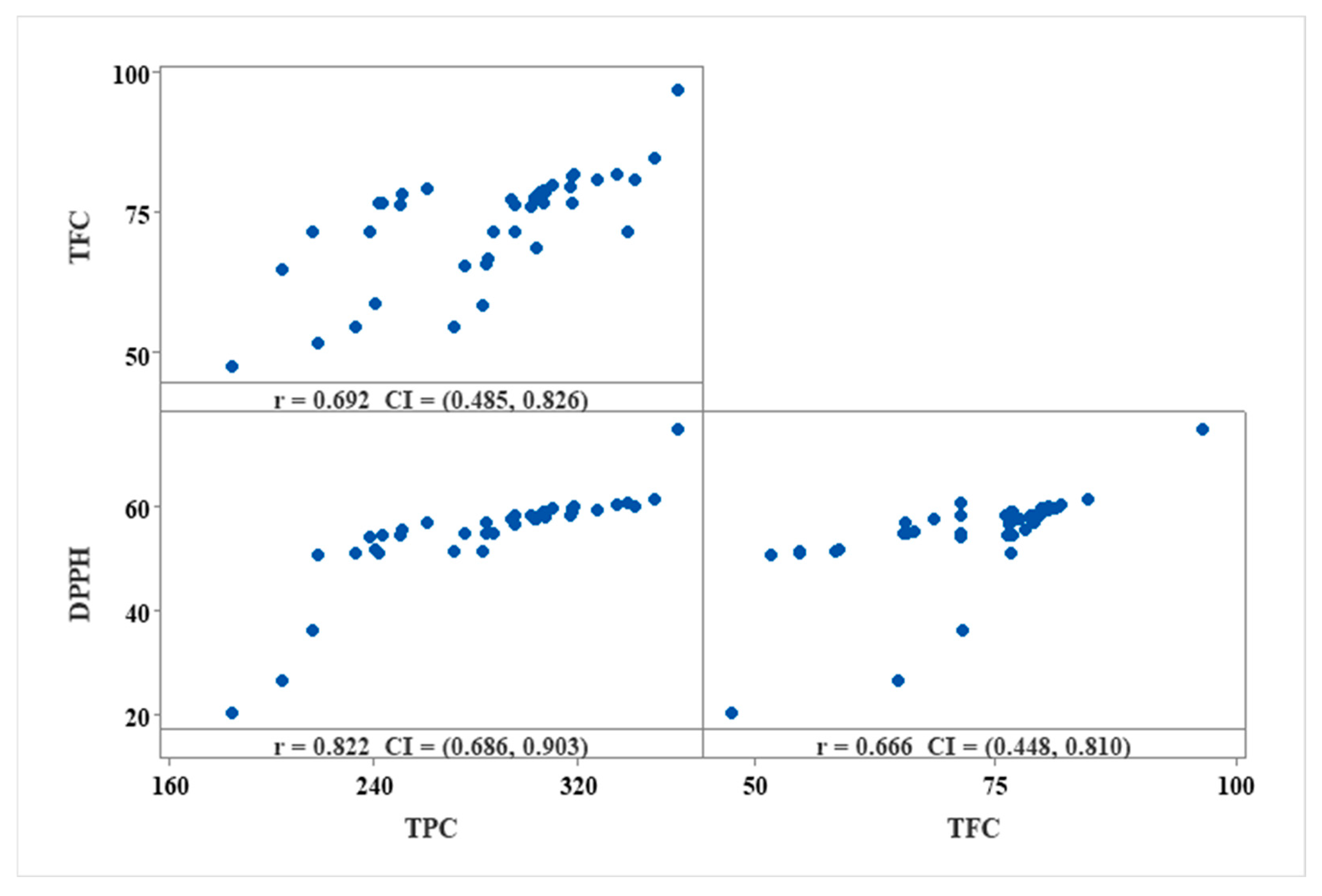 Processes 13 00384 g006