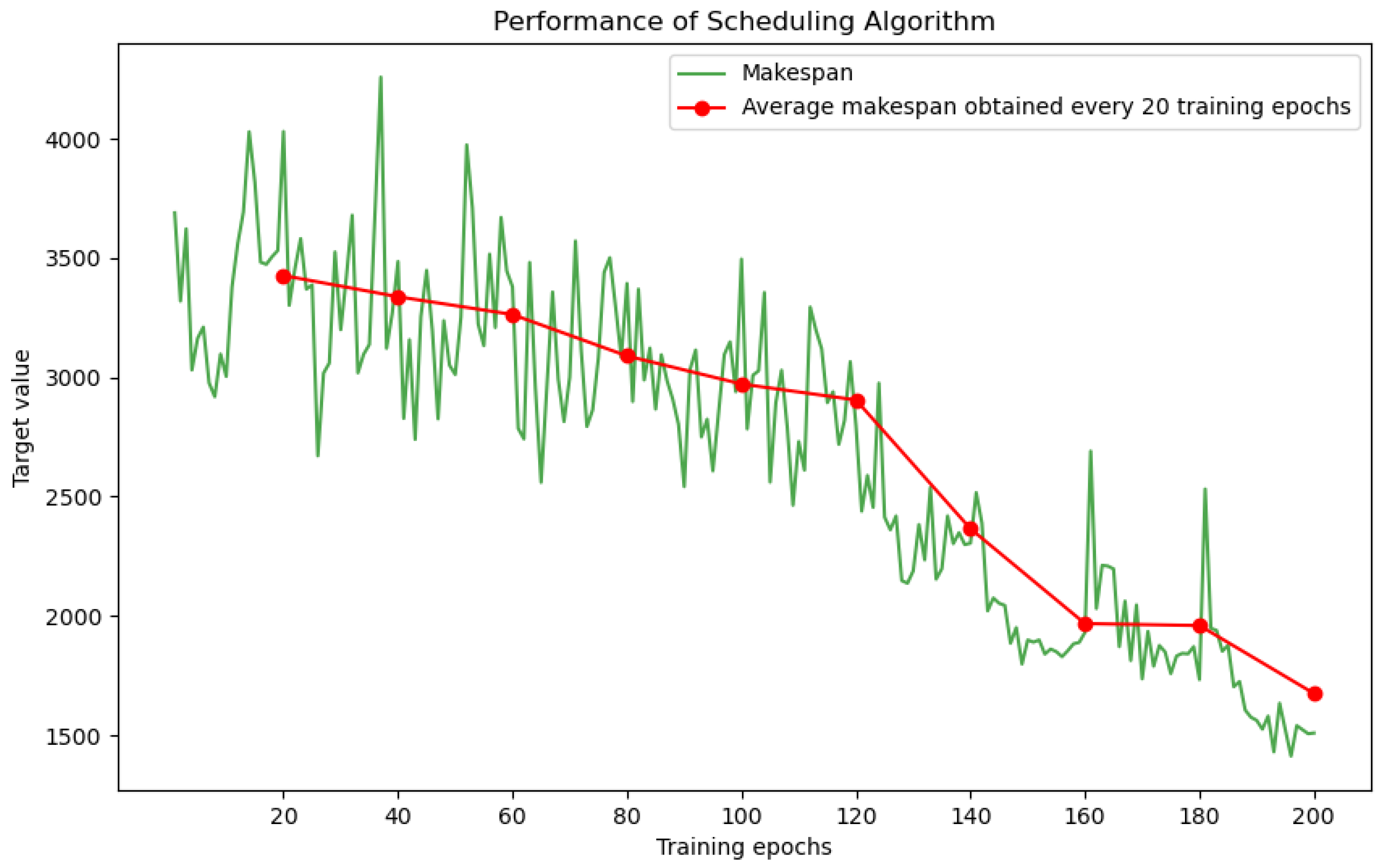 Processes 13 00386 g003