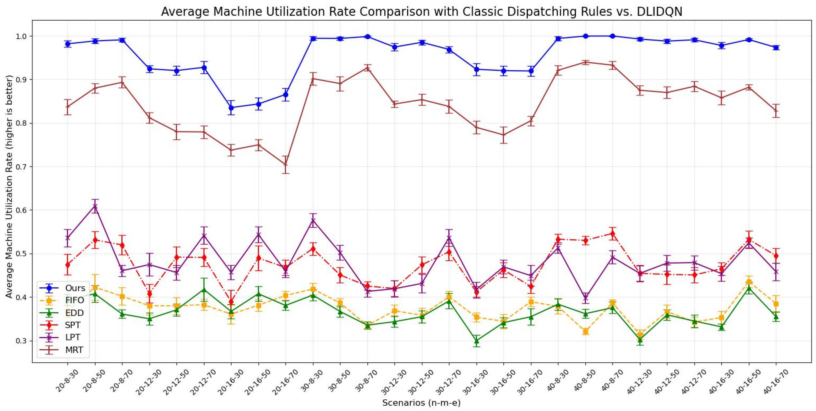 Processes 13 00386 g009