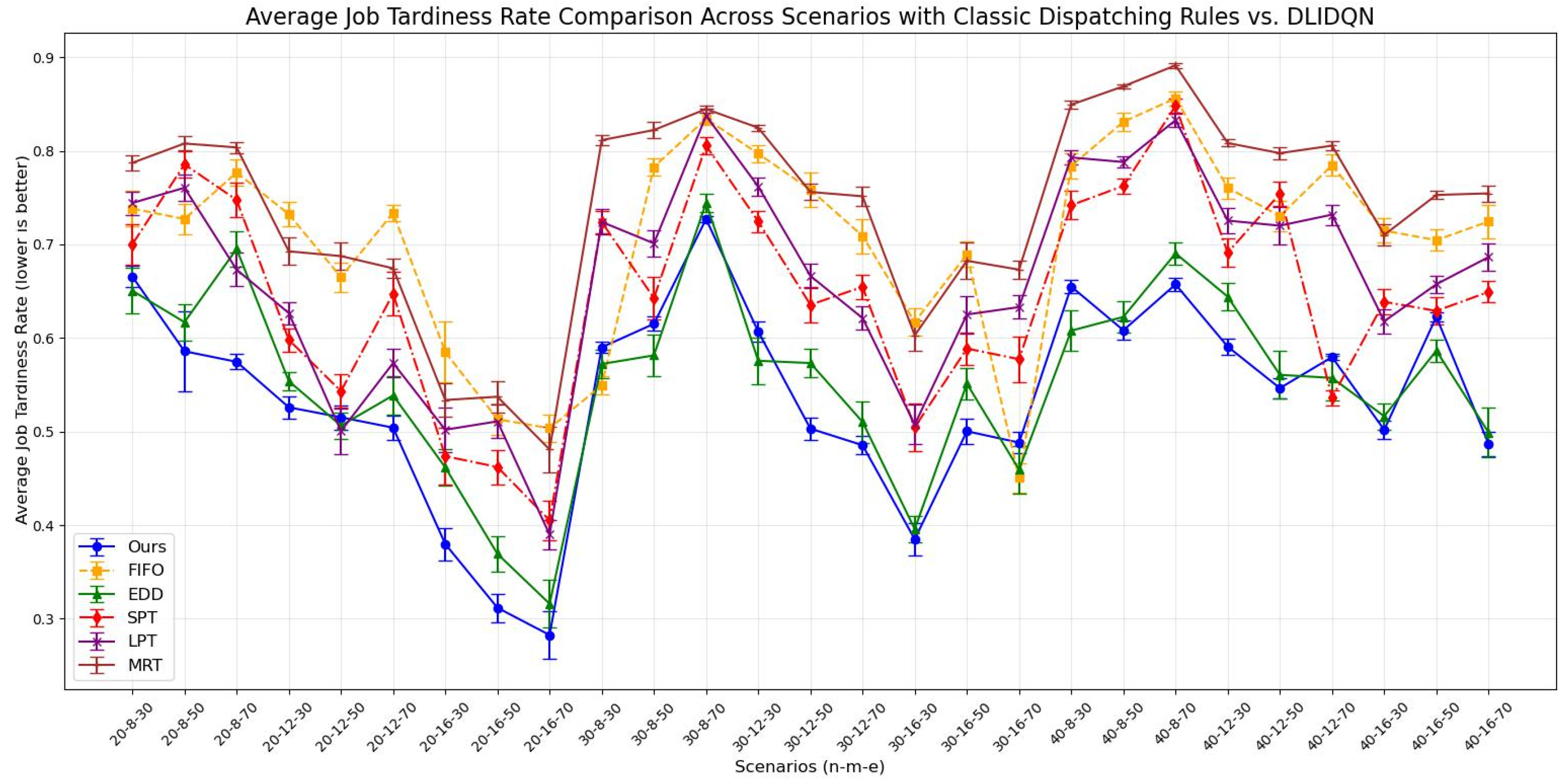 Processes 13 00386 g010
