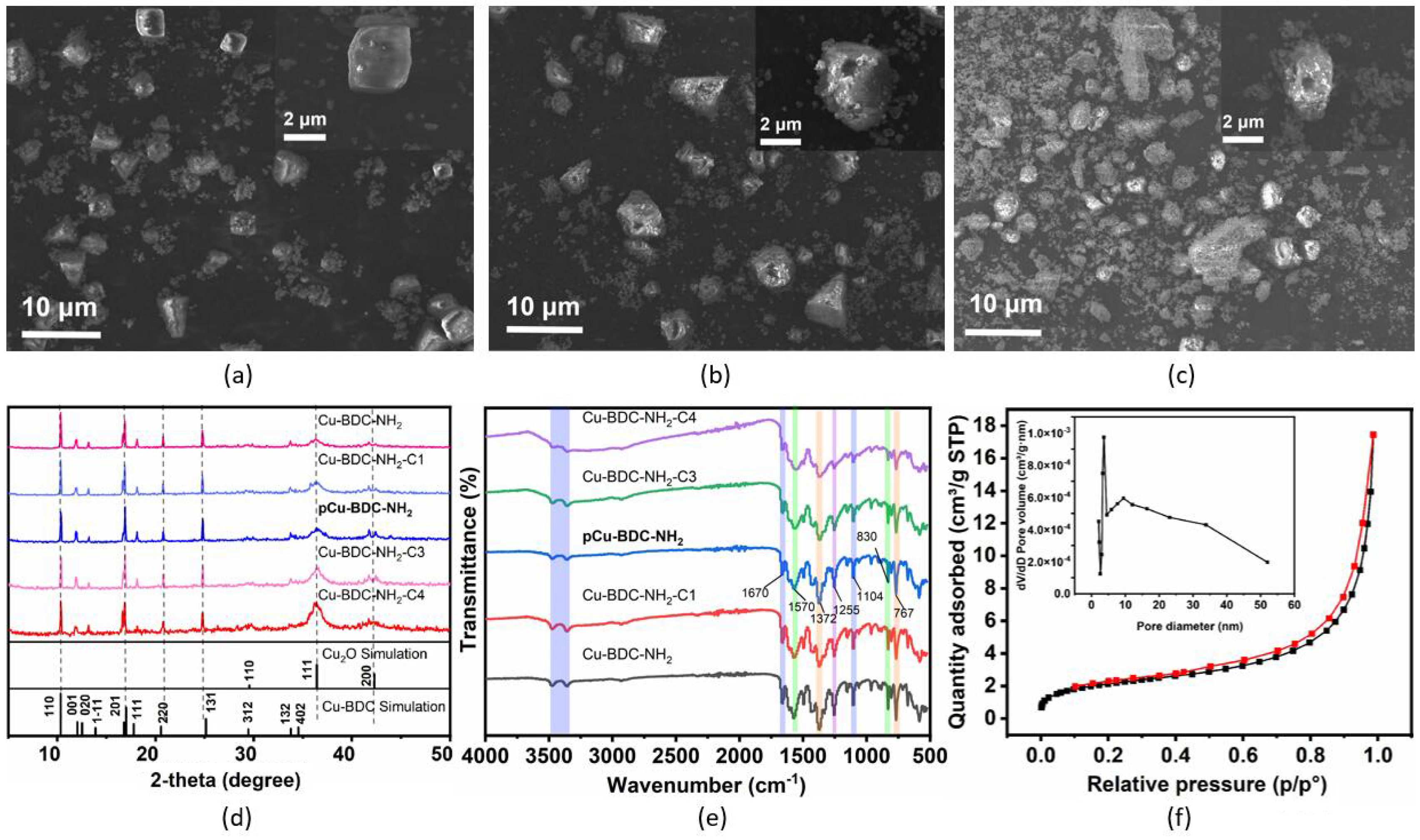 Processes 13 00387 g001