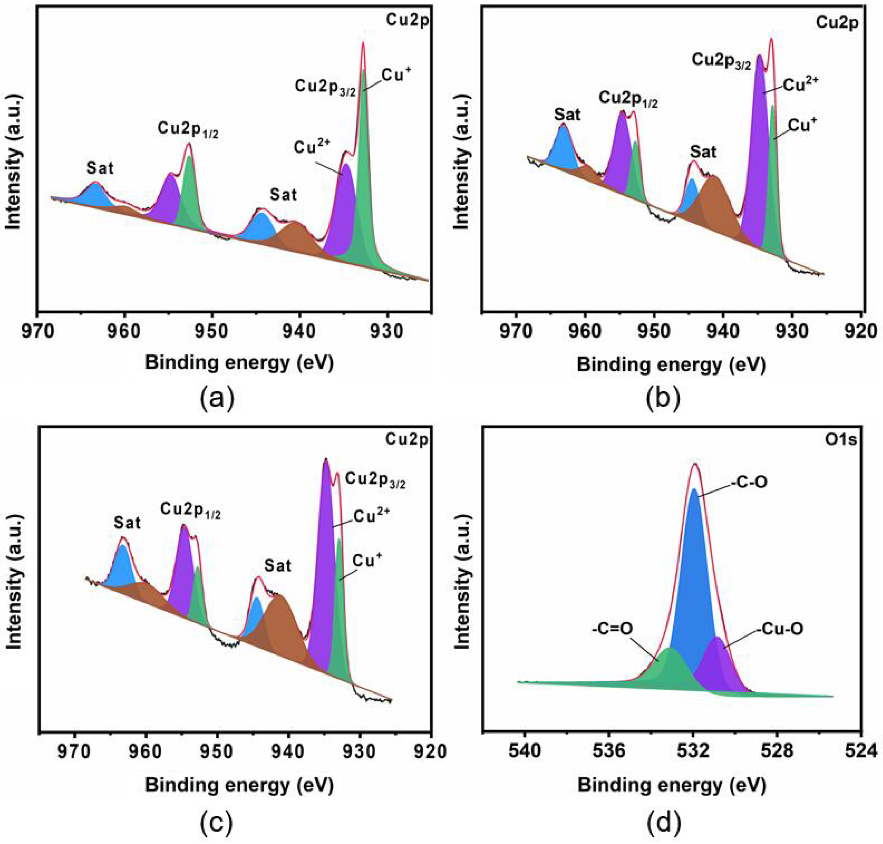 Processes 13 00387 g002