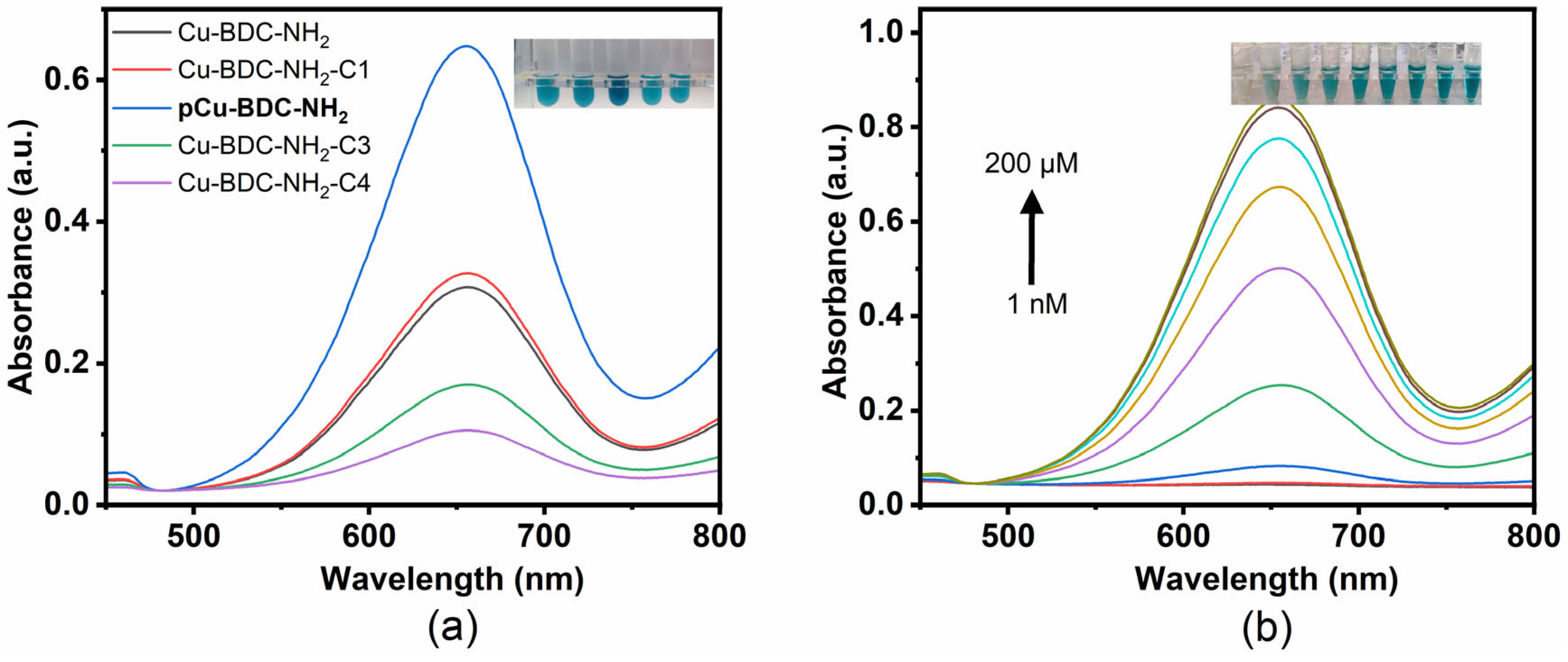 Processes 13 00387 g003