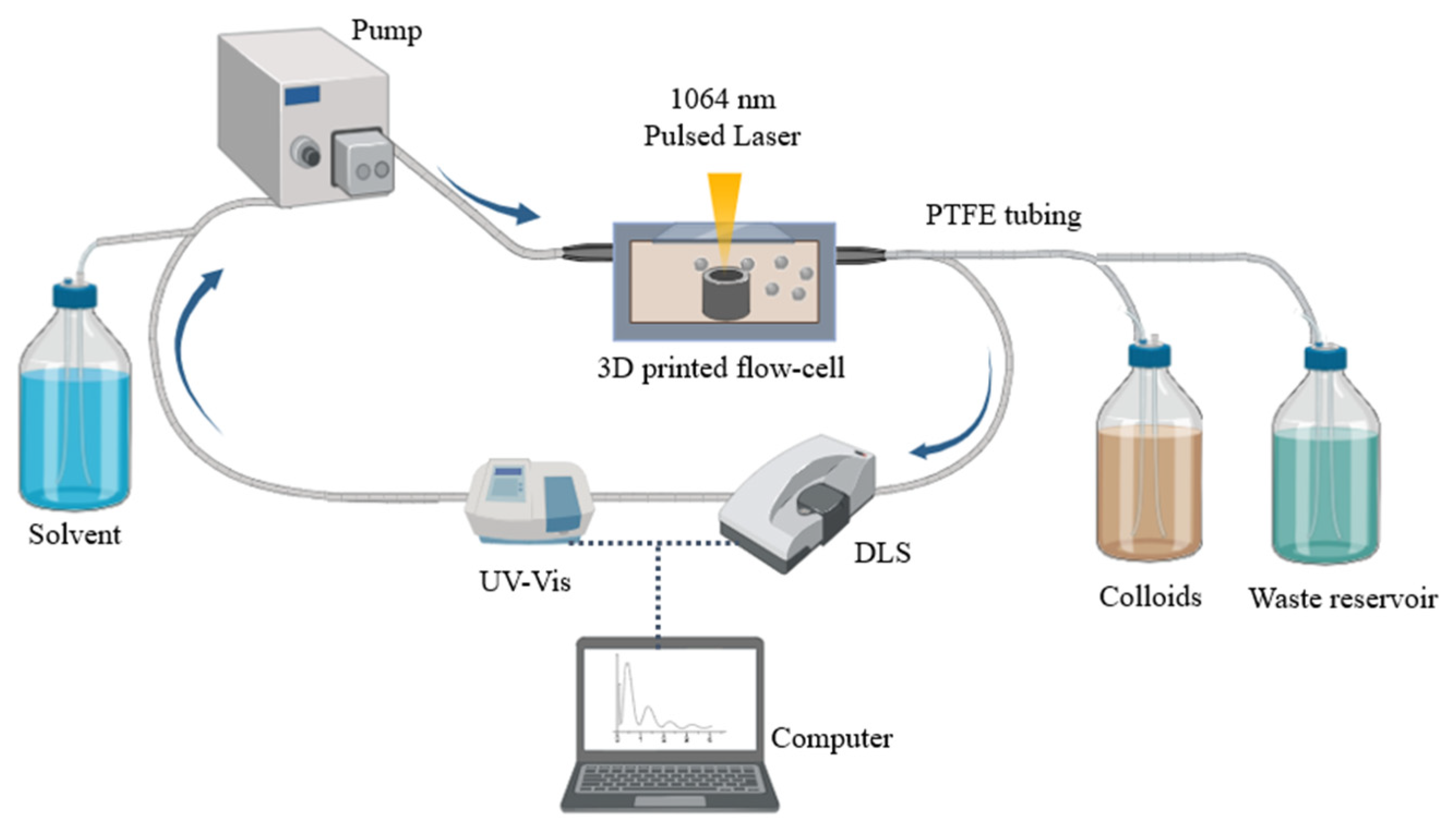 Processes 13 00388 g001