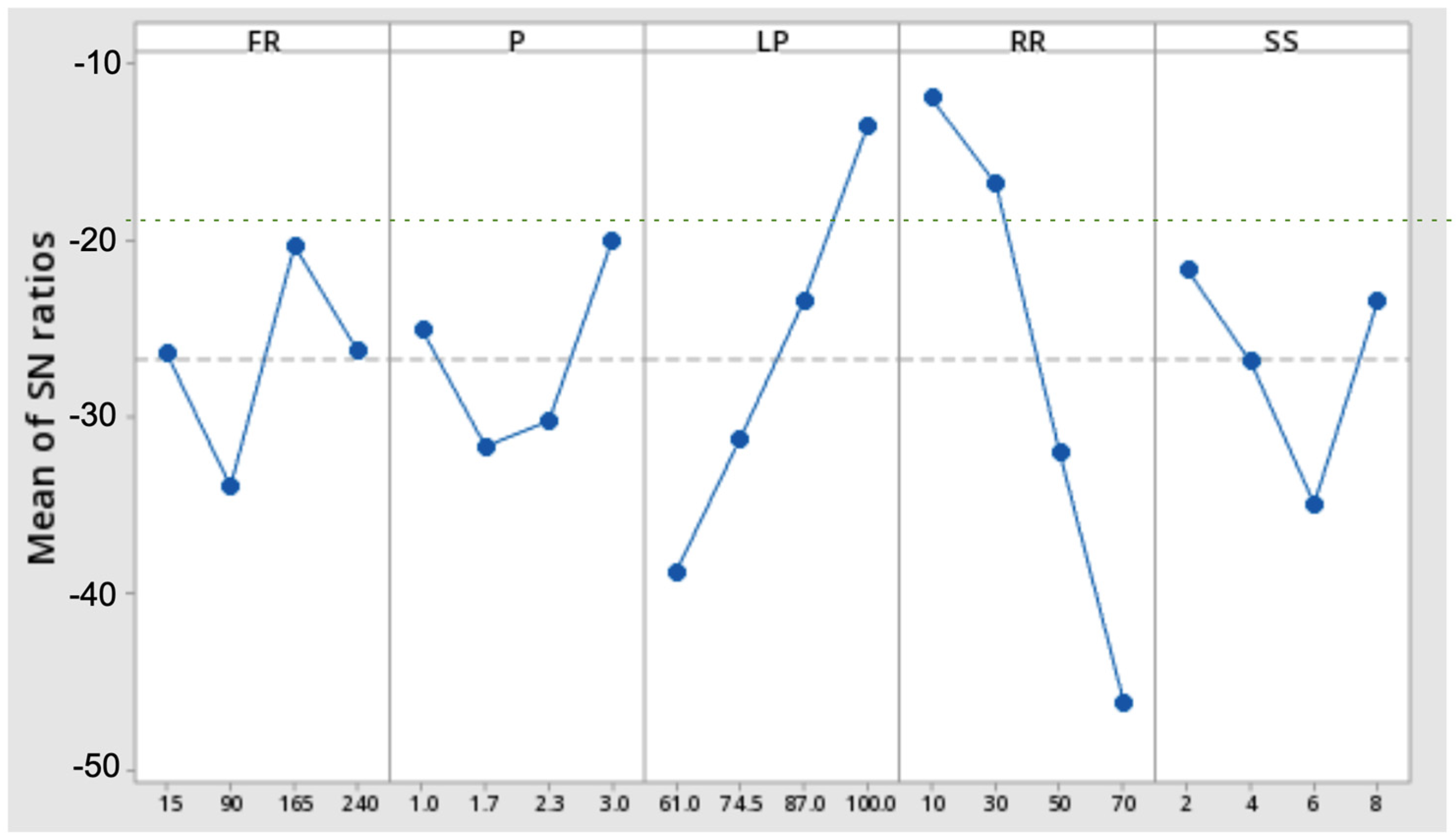 Processes 13 00388 g005