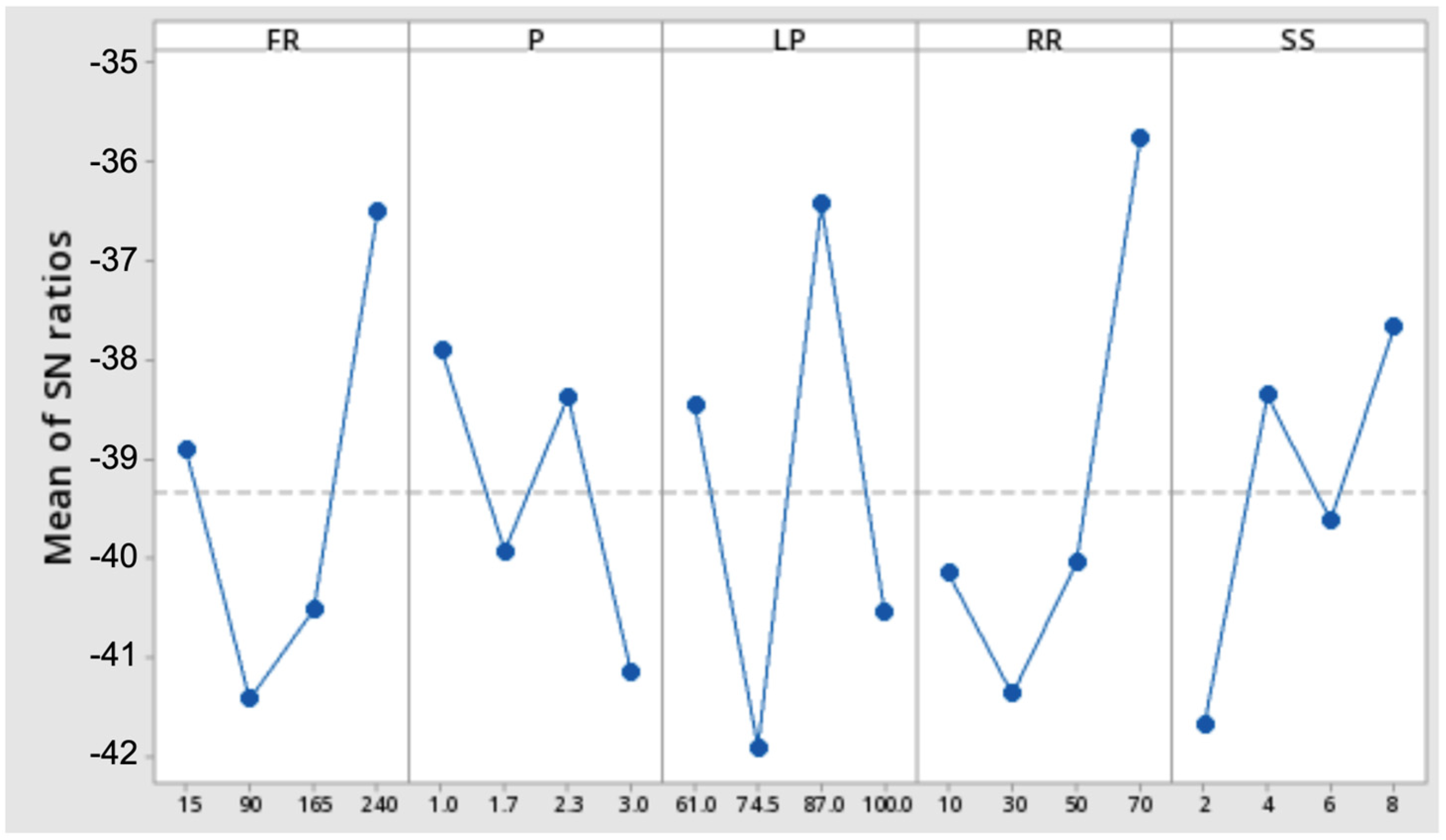 Processes 13 00388 g006