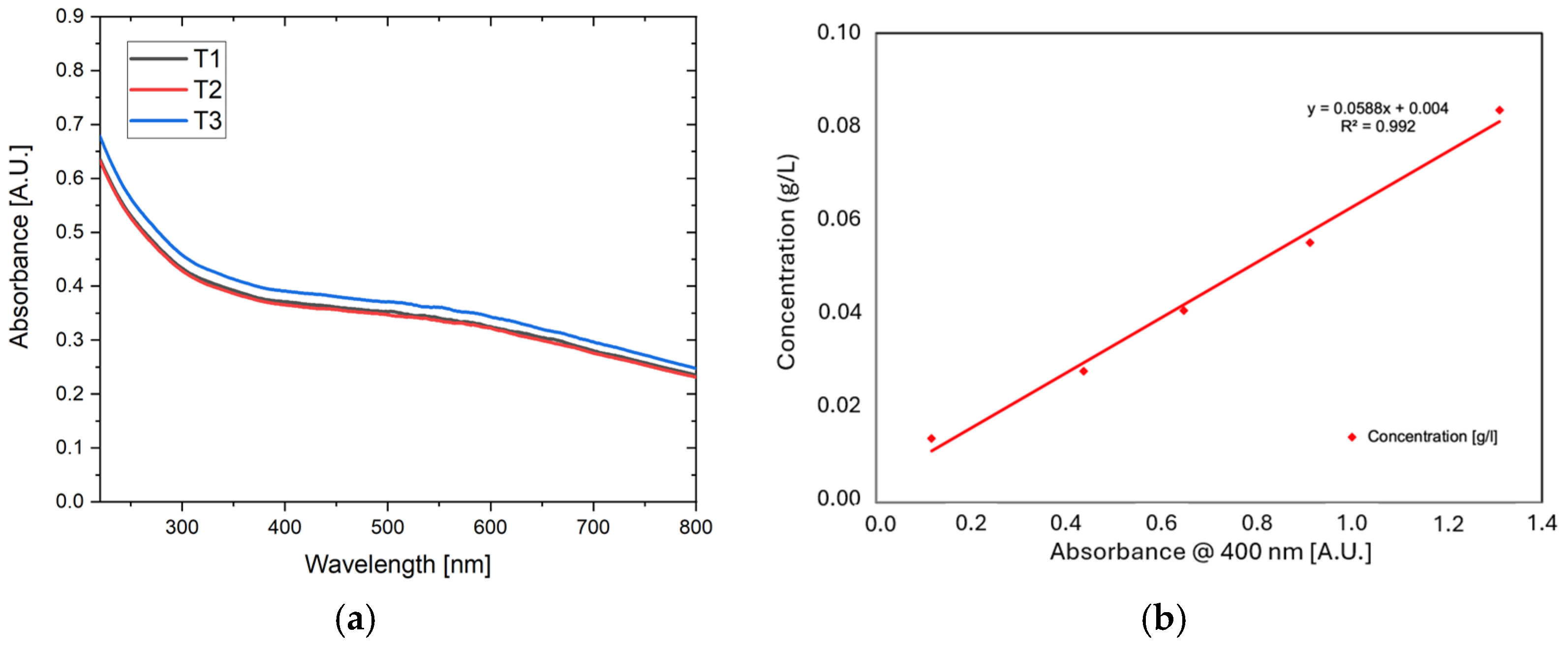 Processes 13 00388 g008