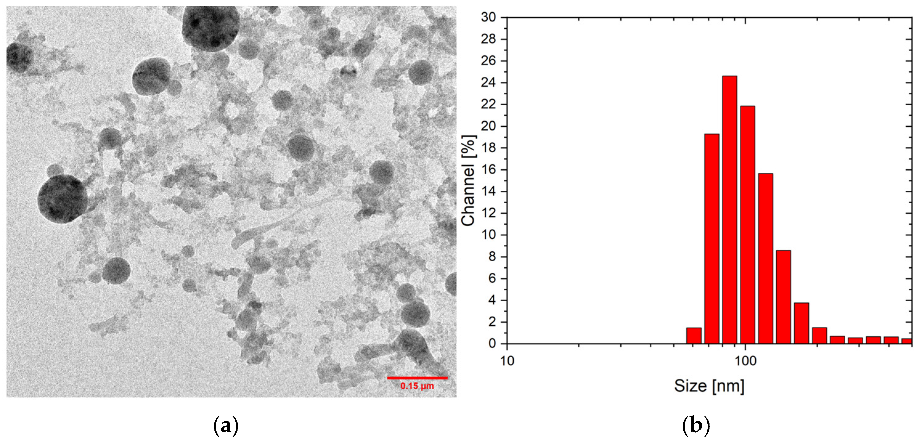 Processes 13 00388 g009