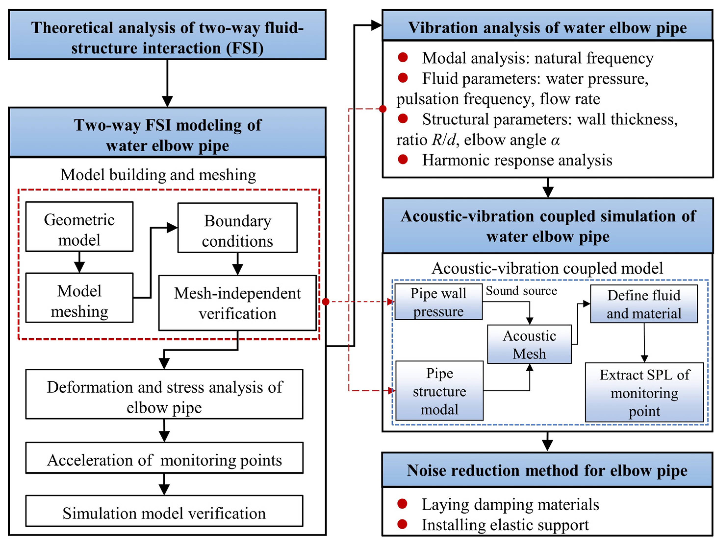 Processes 13 00389 g001