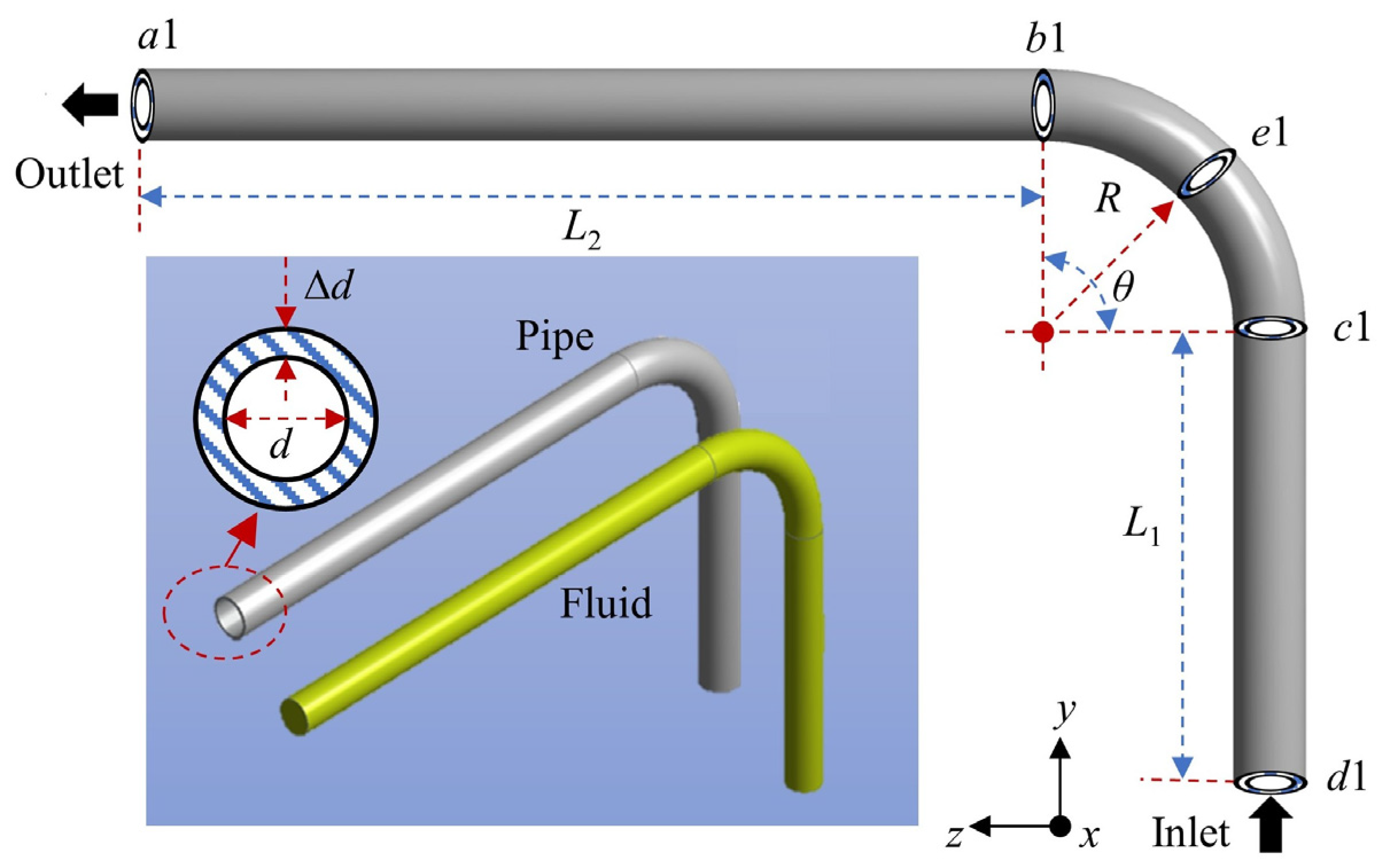 Processes 13 00389 g002