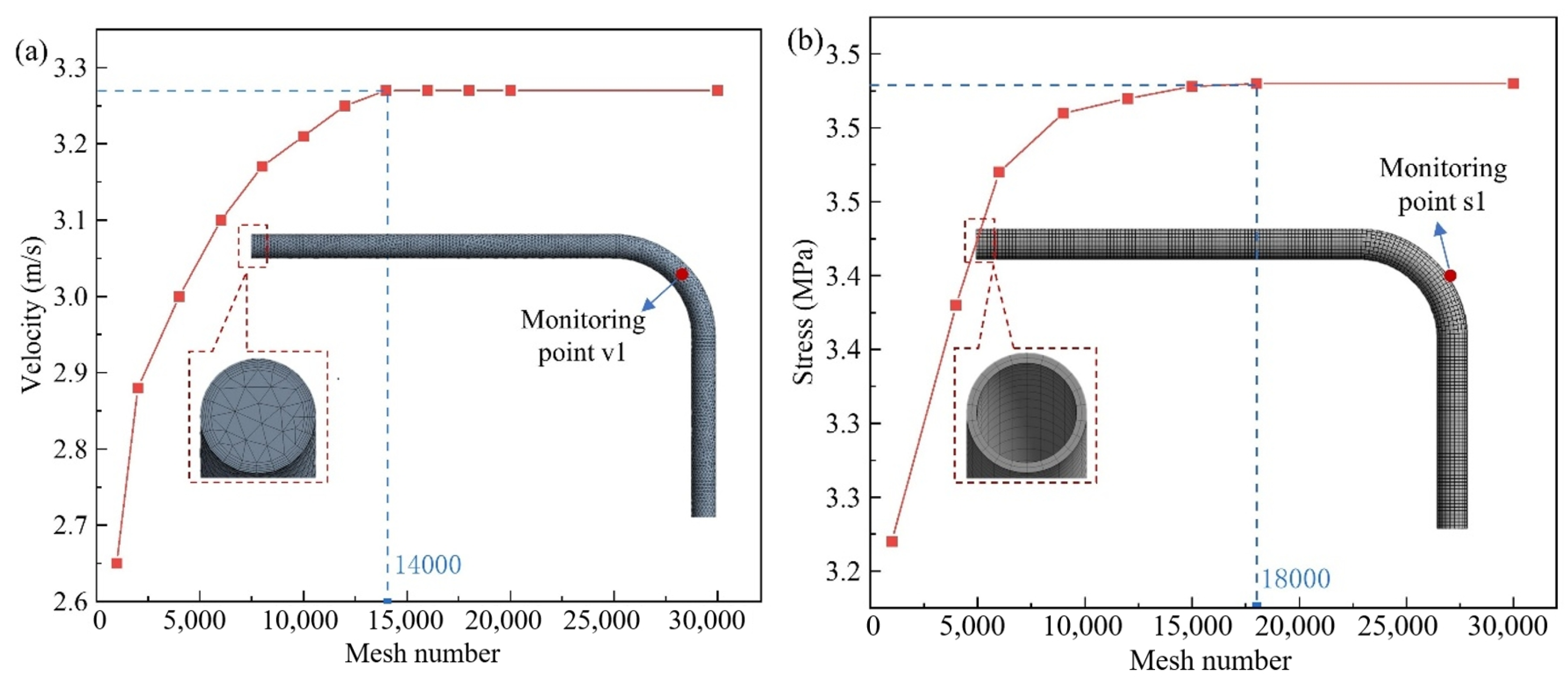 Processes 13 00389 g003