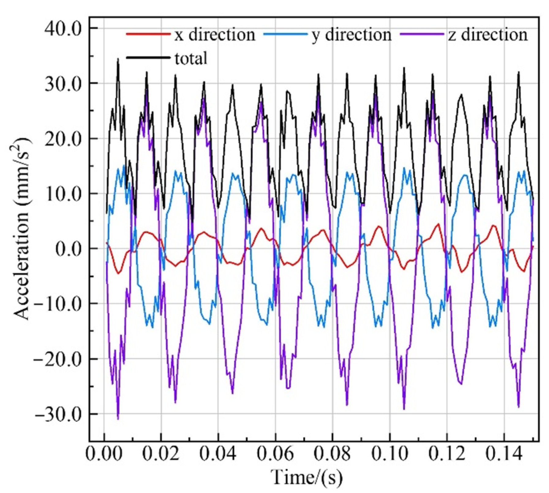 Processes 13 00389 g007