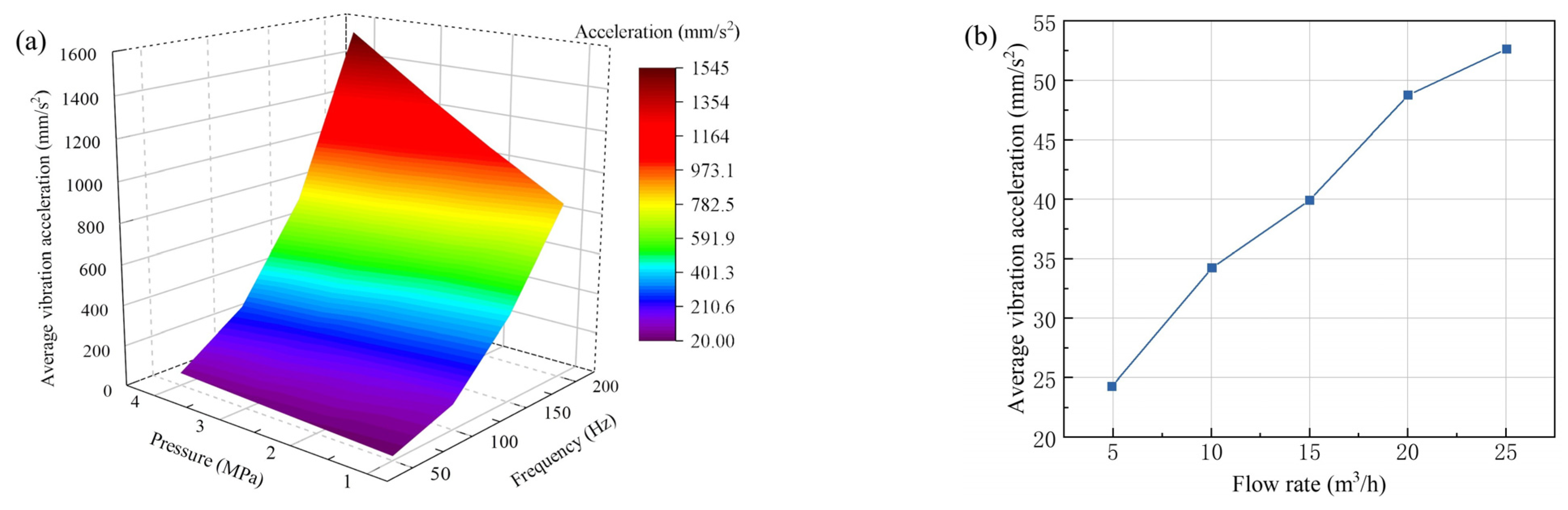 Processes 13 00389 g010