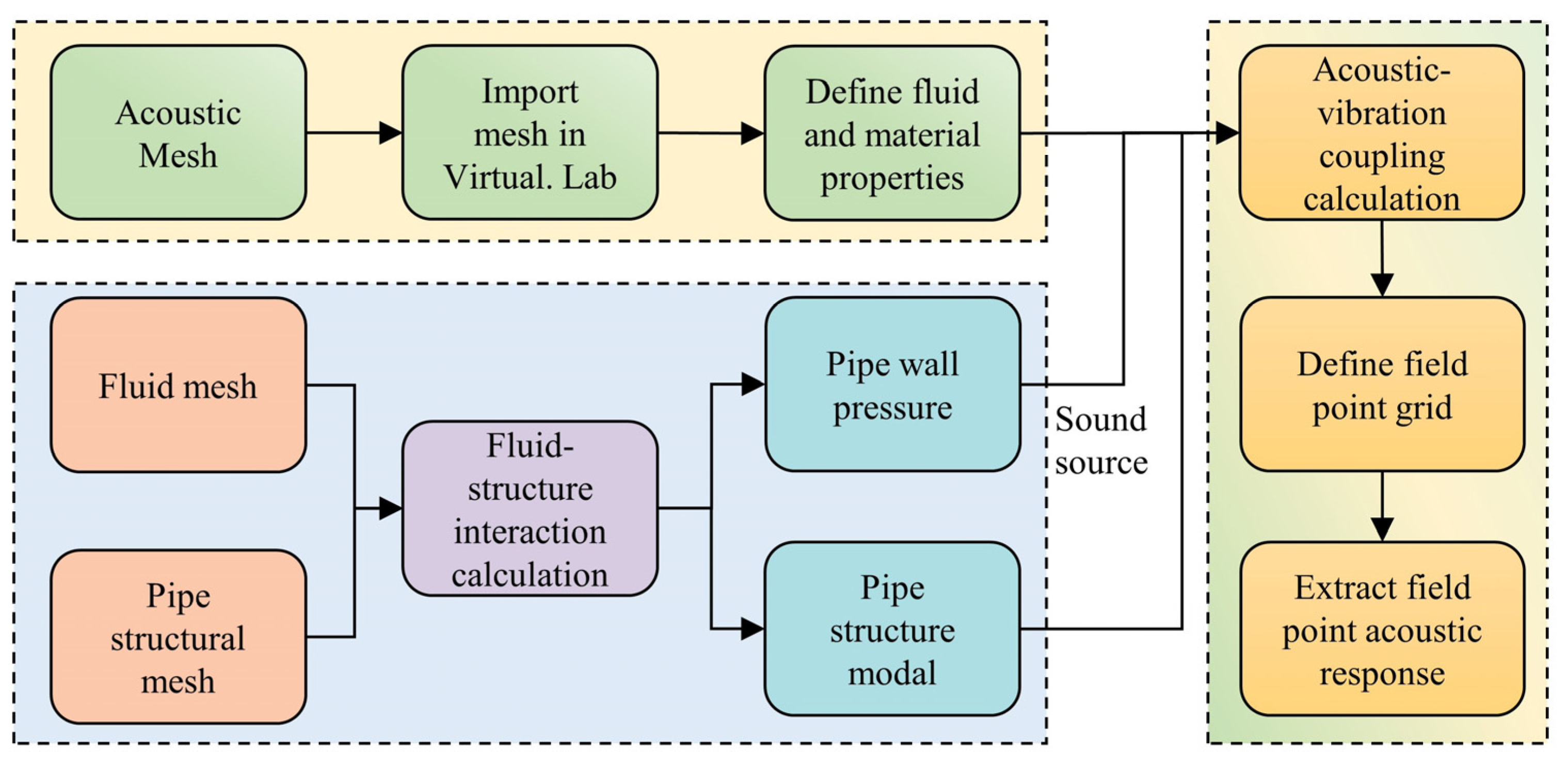 Processes 13 00389 g015