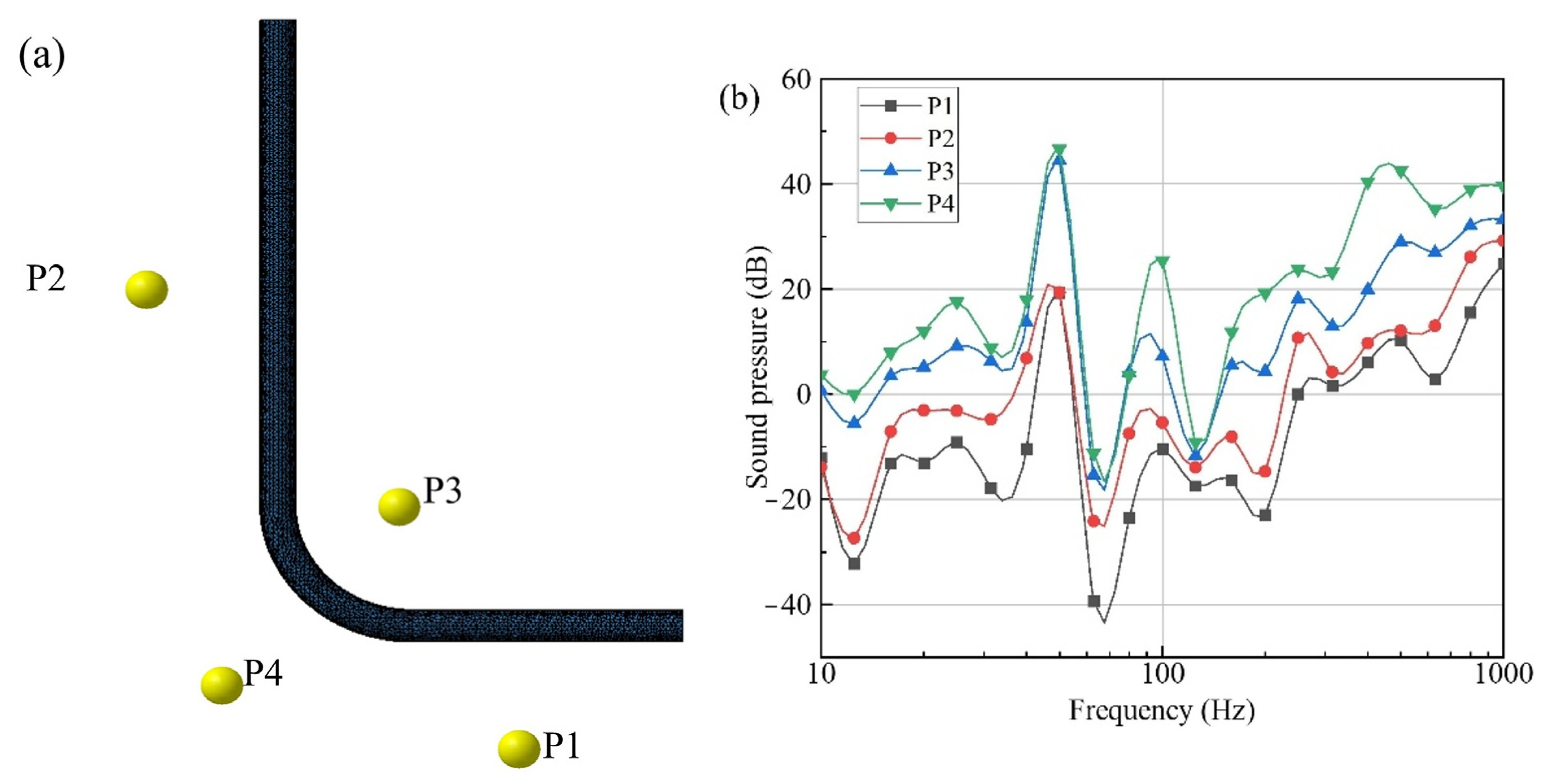 Processes 13 00389 g017