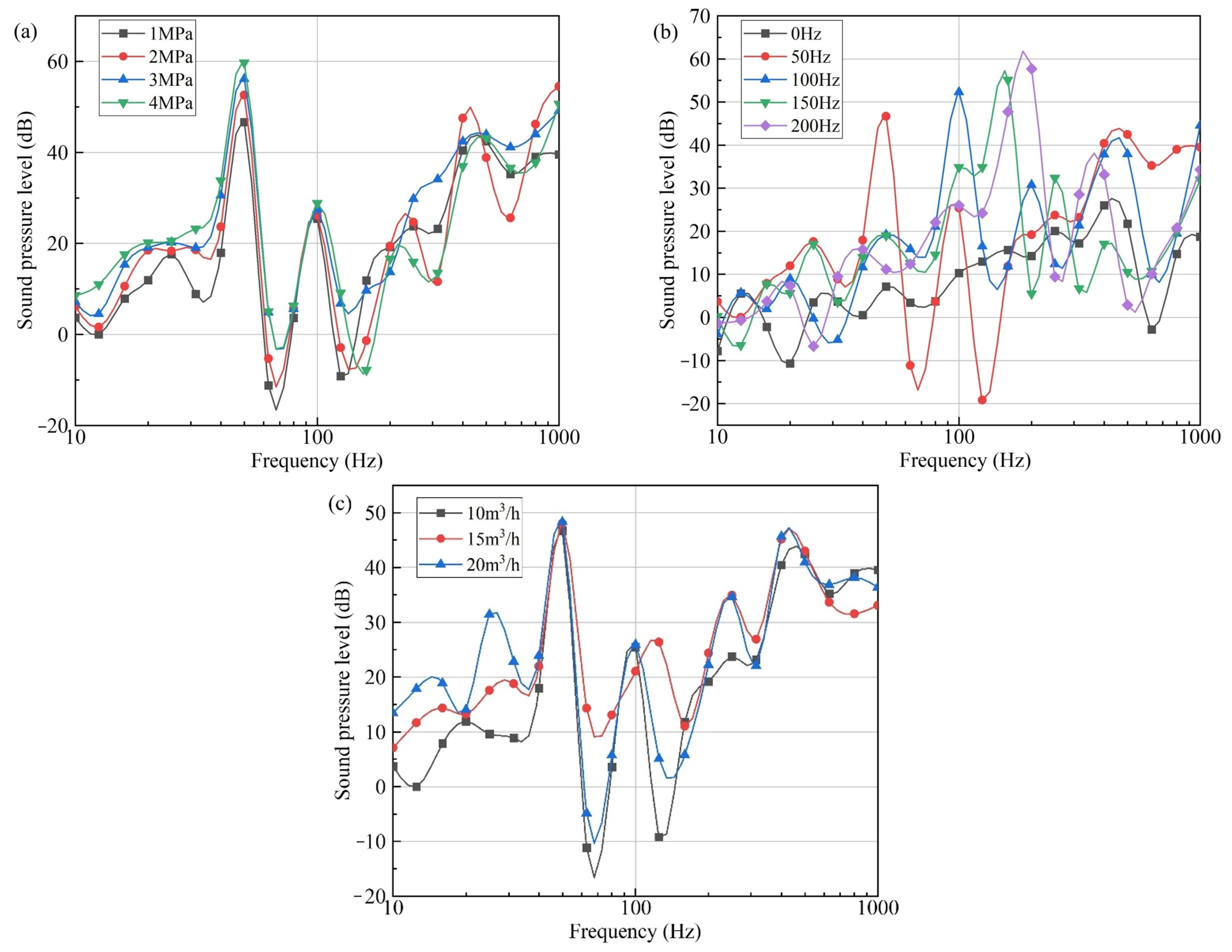 Processes 13 00389 g018