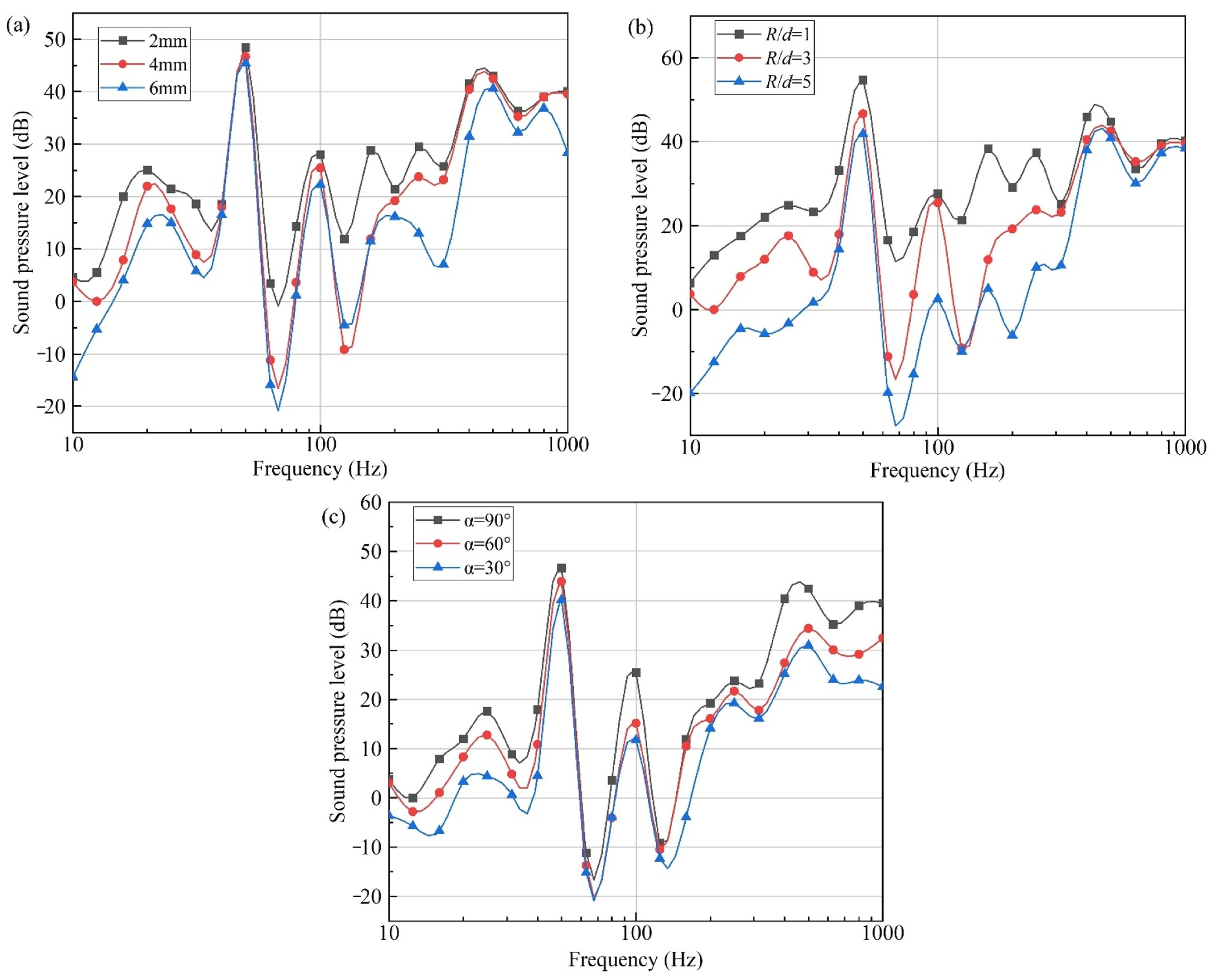 Processes 13 00389 g019