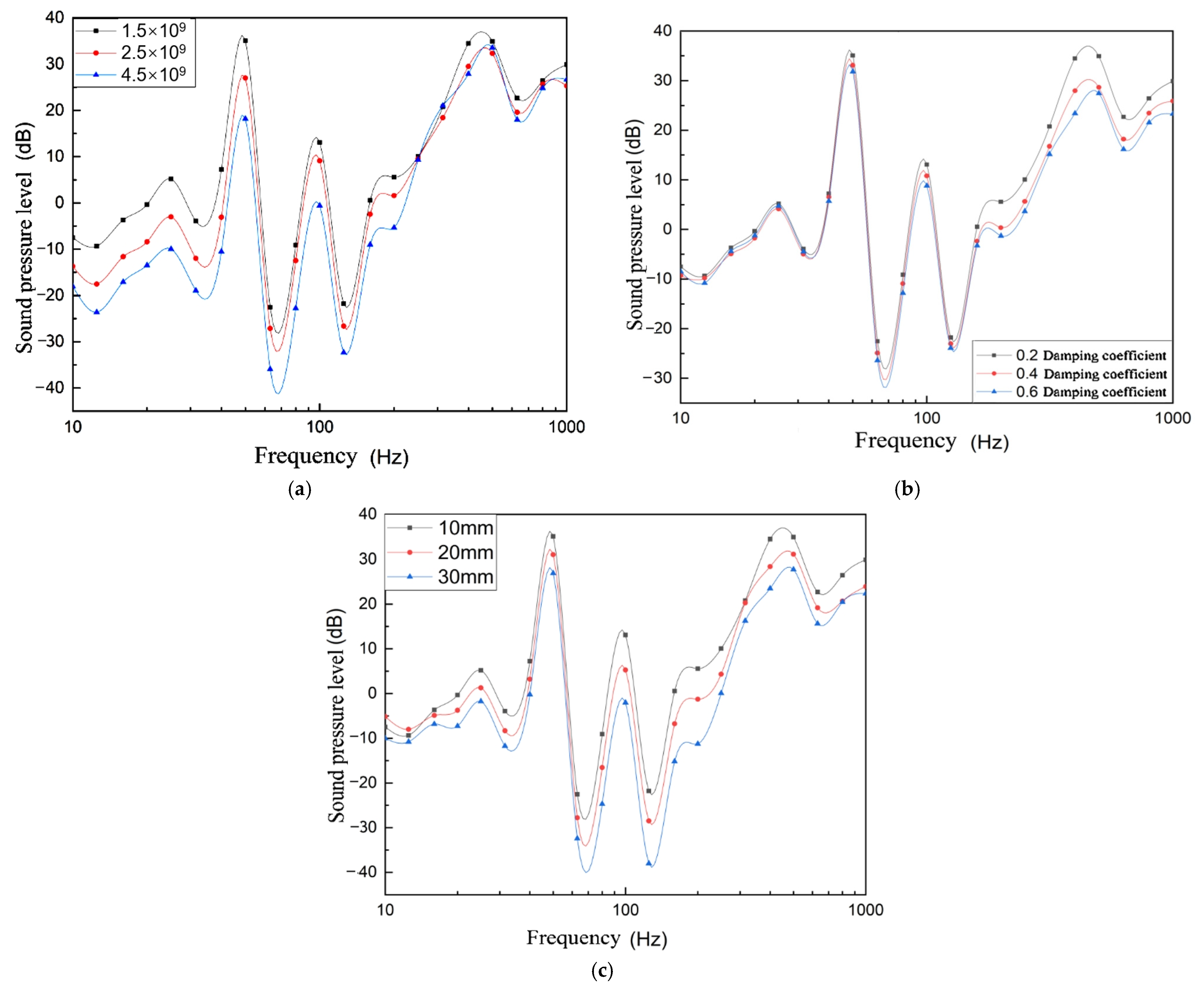 Processes 13 00389 g021