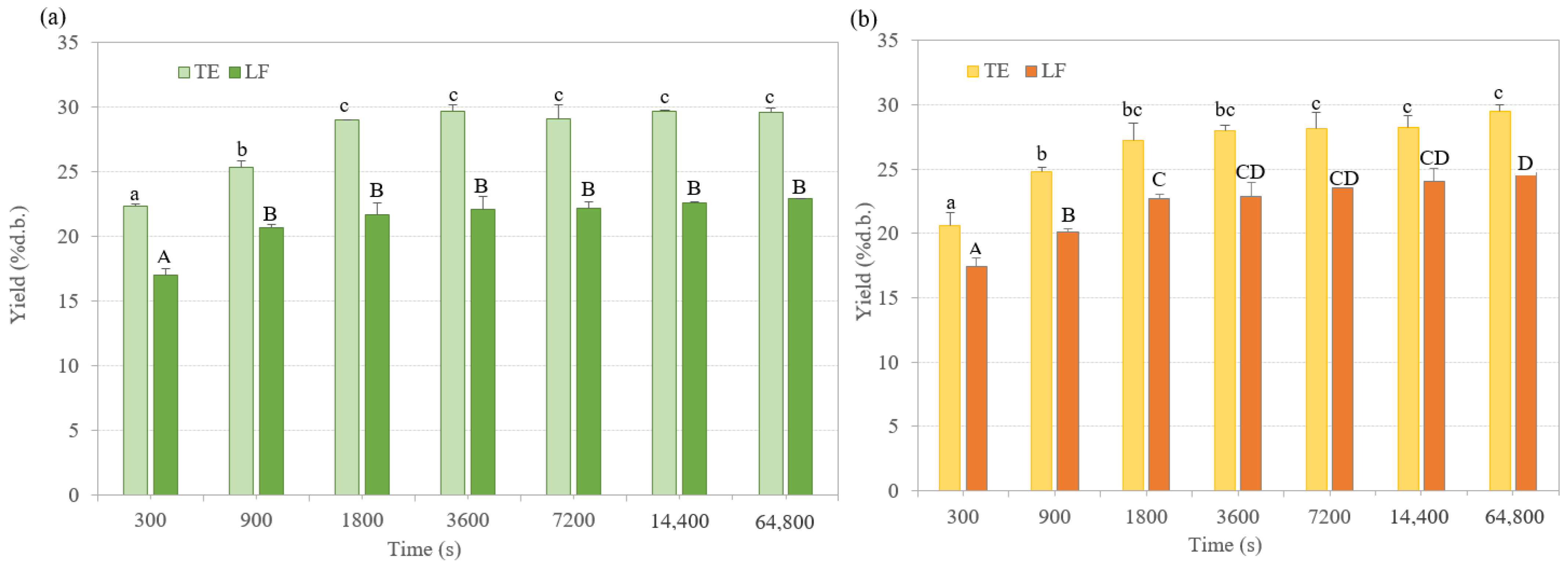Processes 13 00390 g001