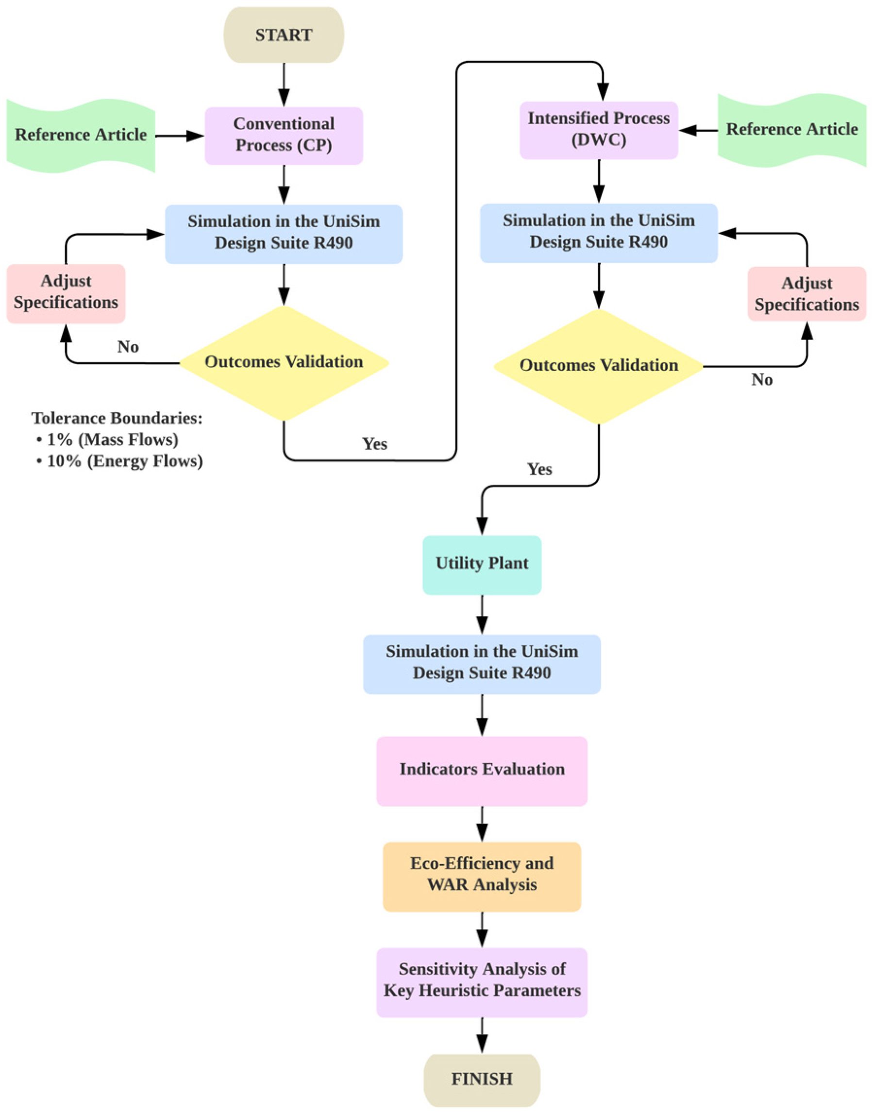 Processes 13 00391 g001