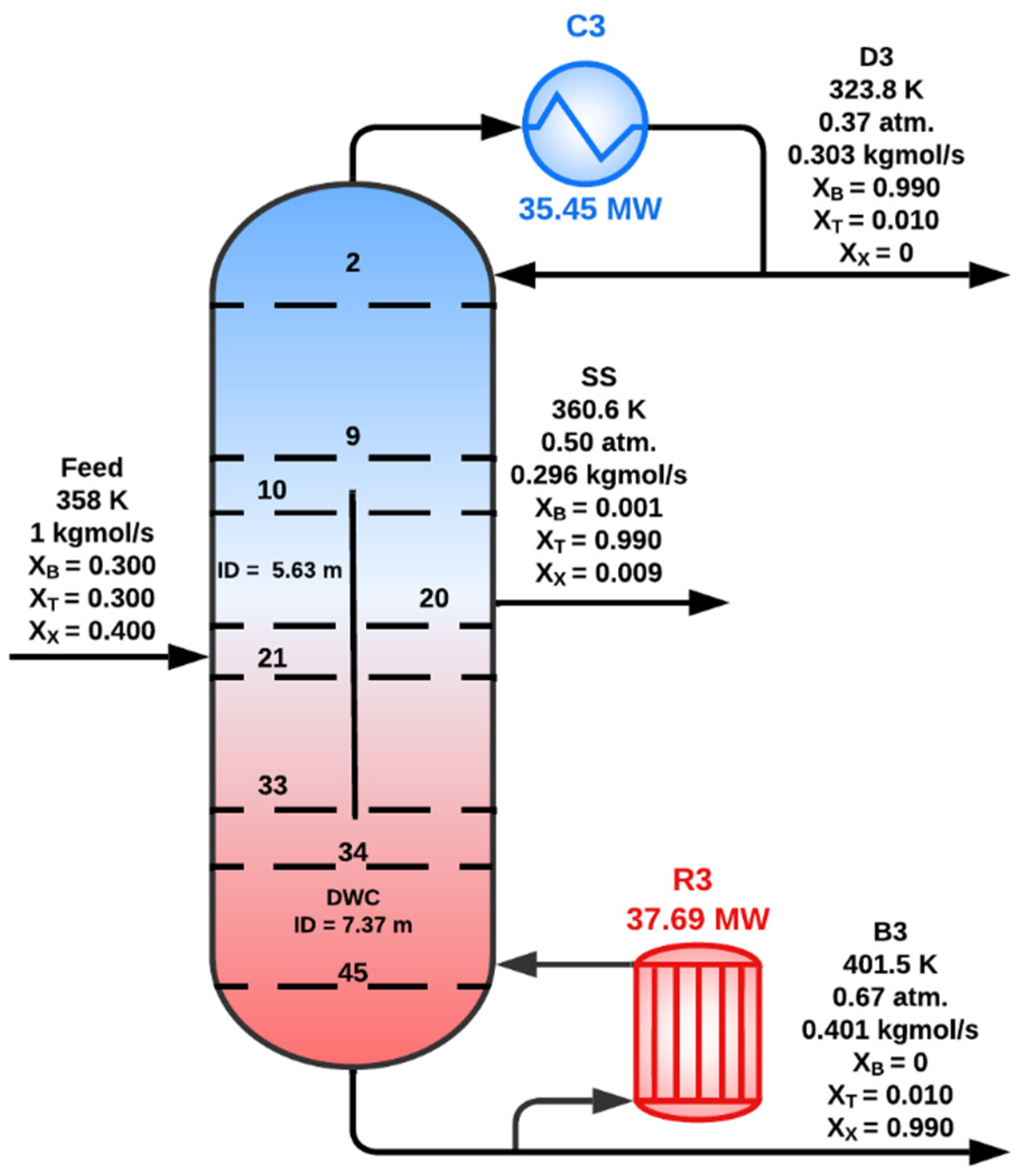 Processes 13 00391 g003
