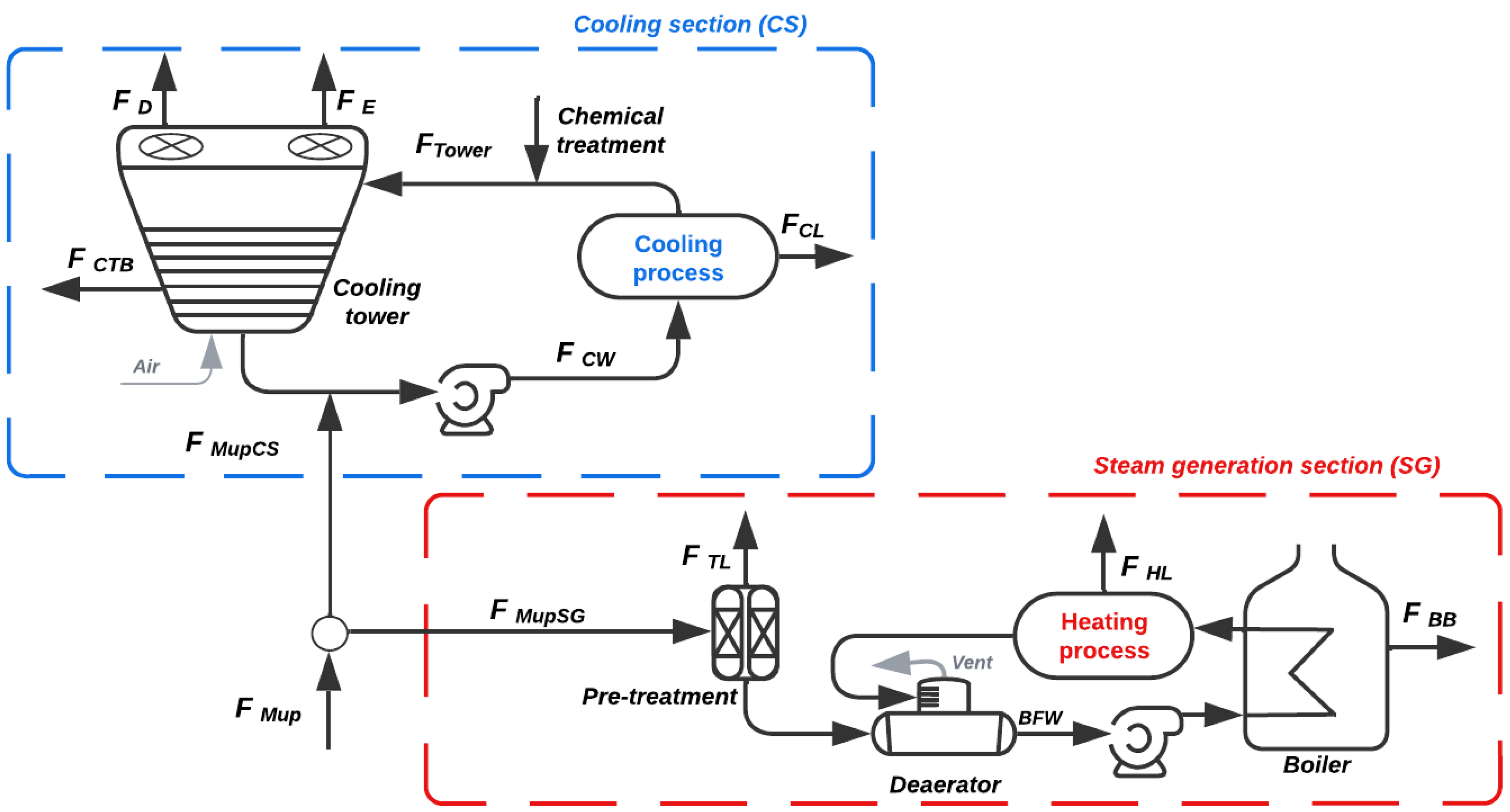Processes 13 00391 g004
