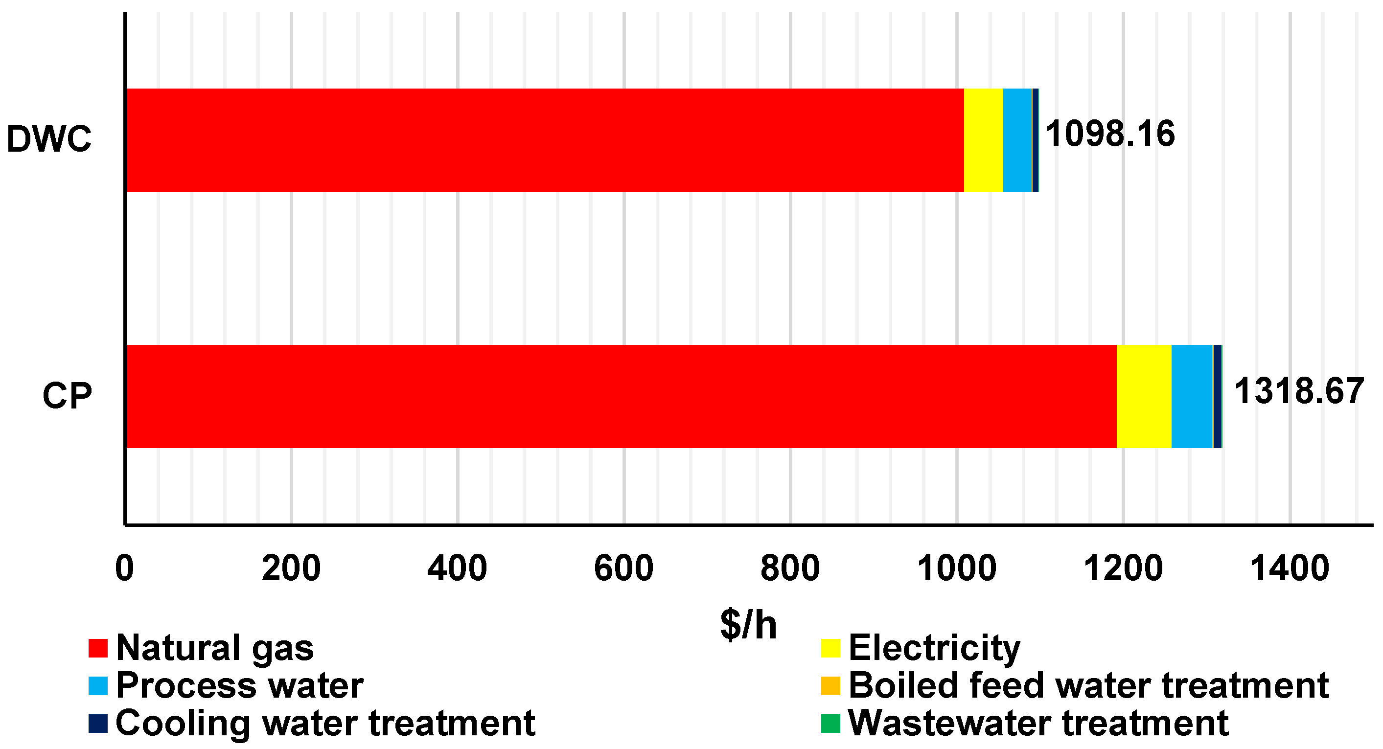 Processes 13 00391 g008