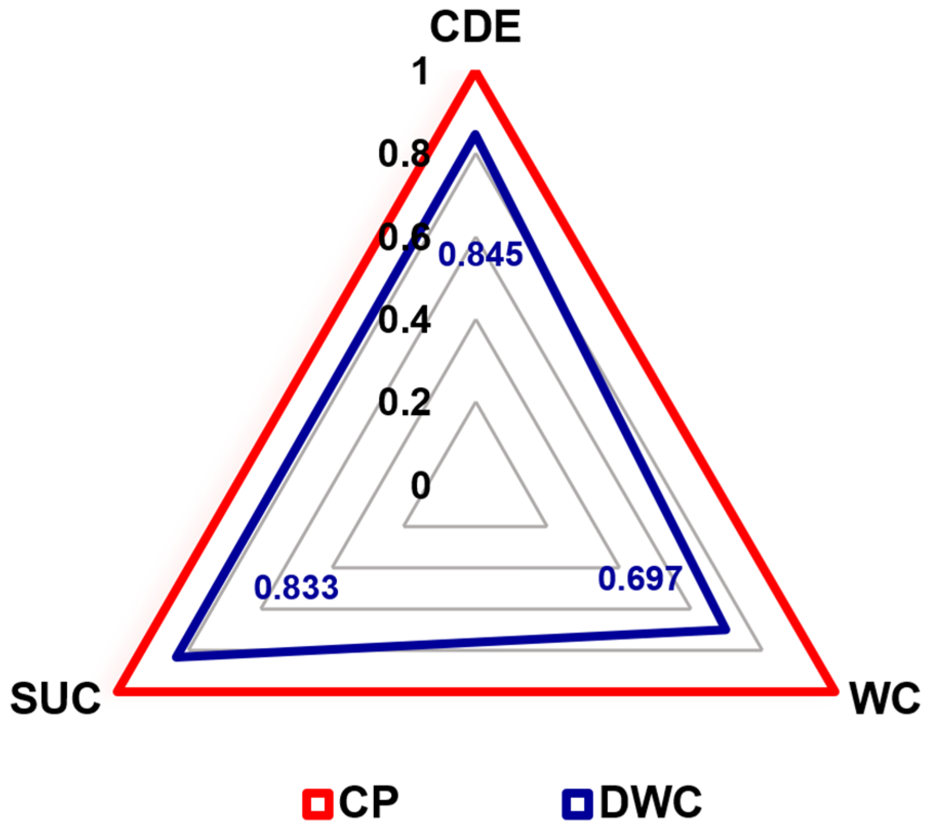 Processes 13 00391 g009