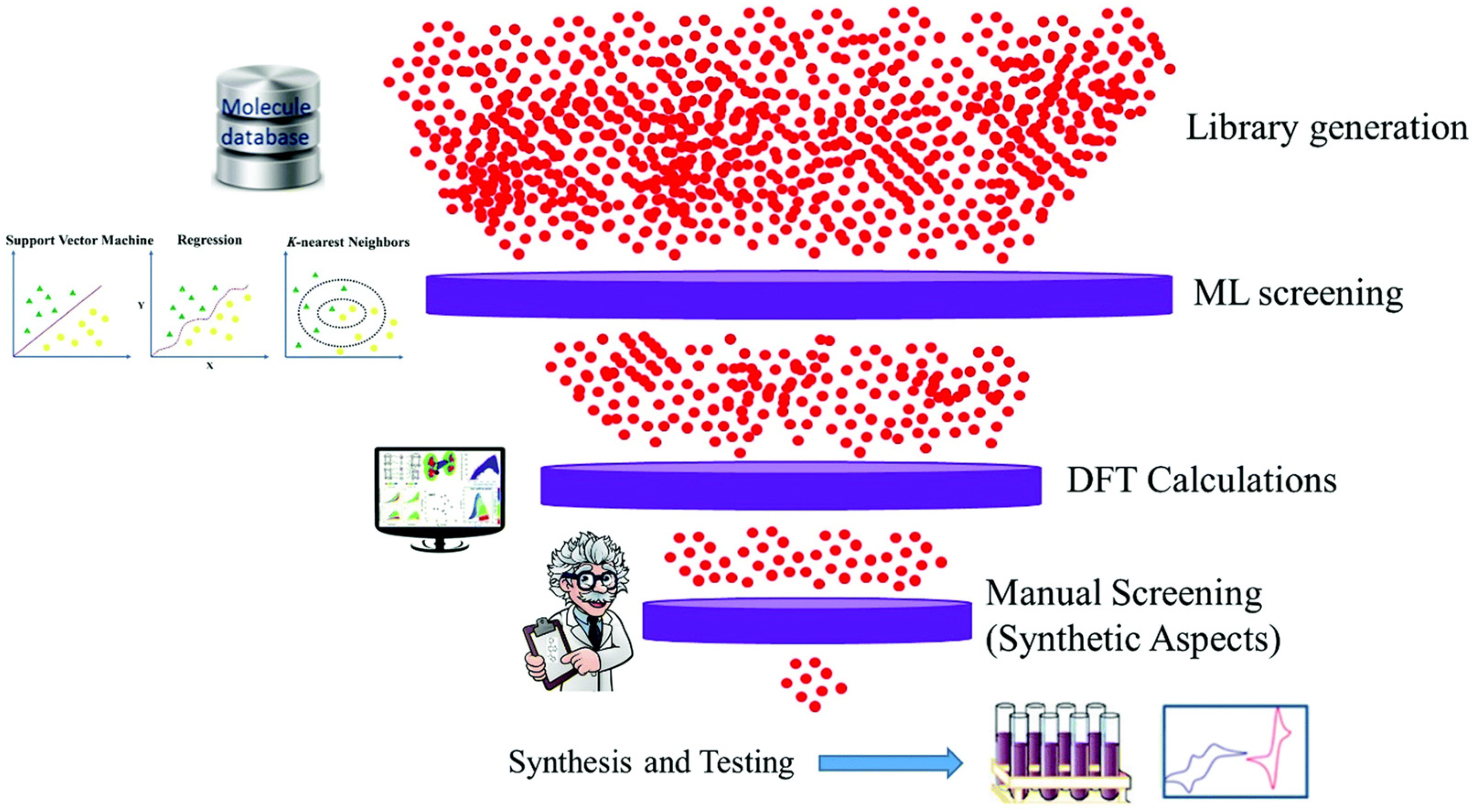 Processes 13 00393 g001