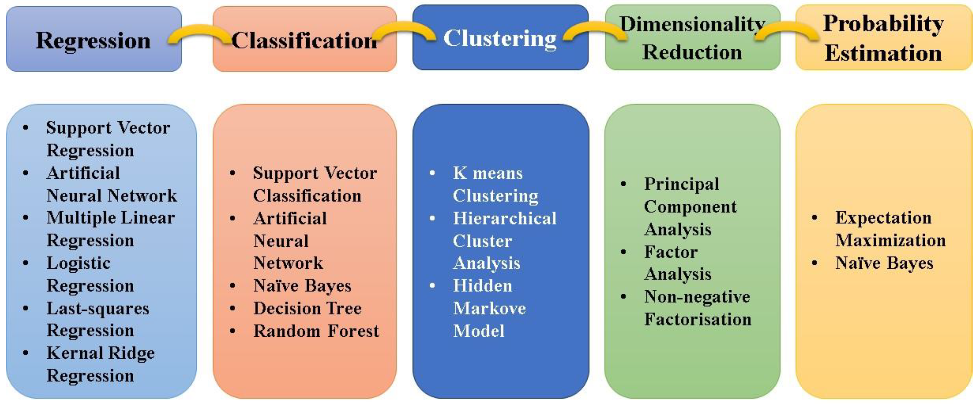 Processes 13 00393 g002