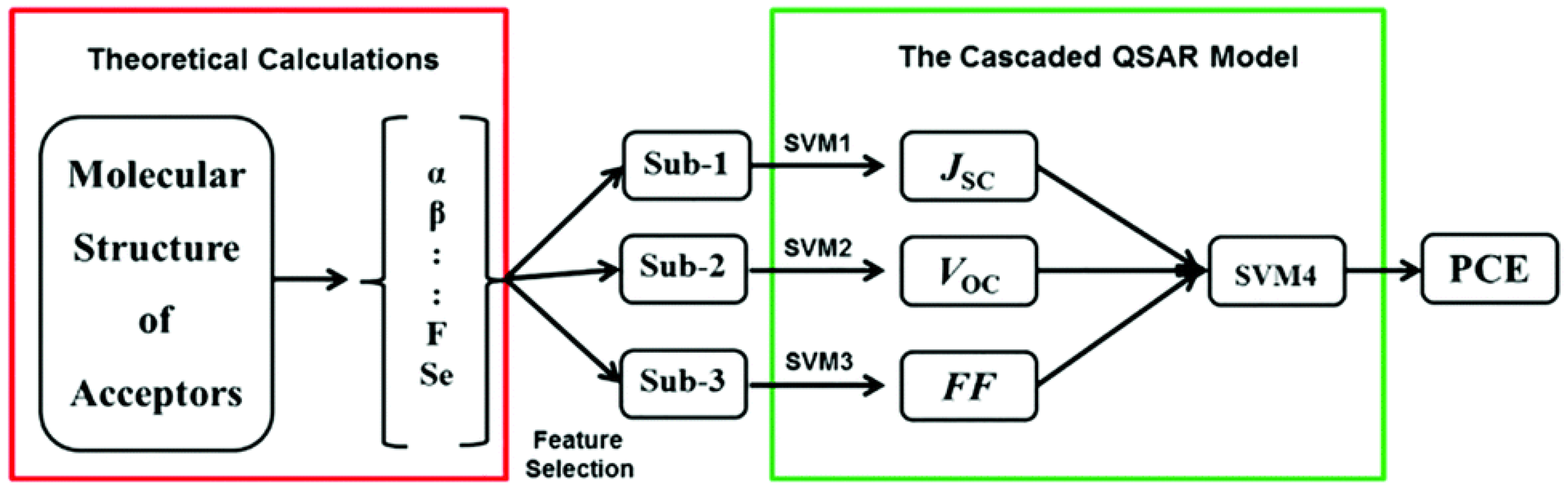 Processes 13 00393 g004