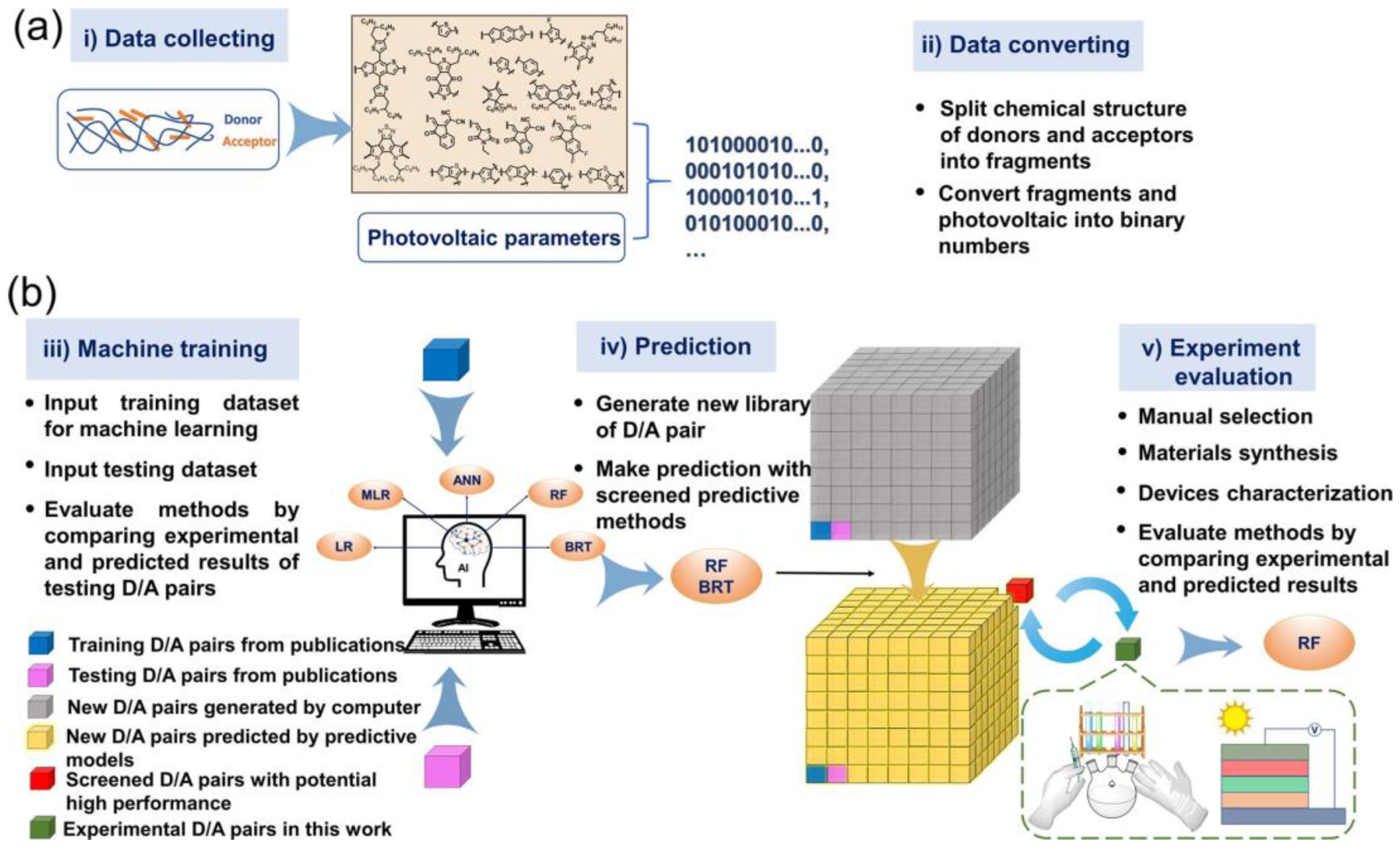 Processes 13 00393 g006