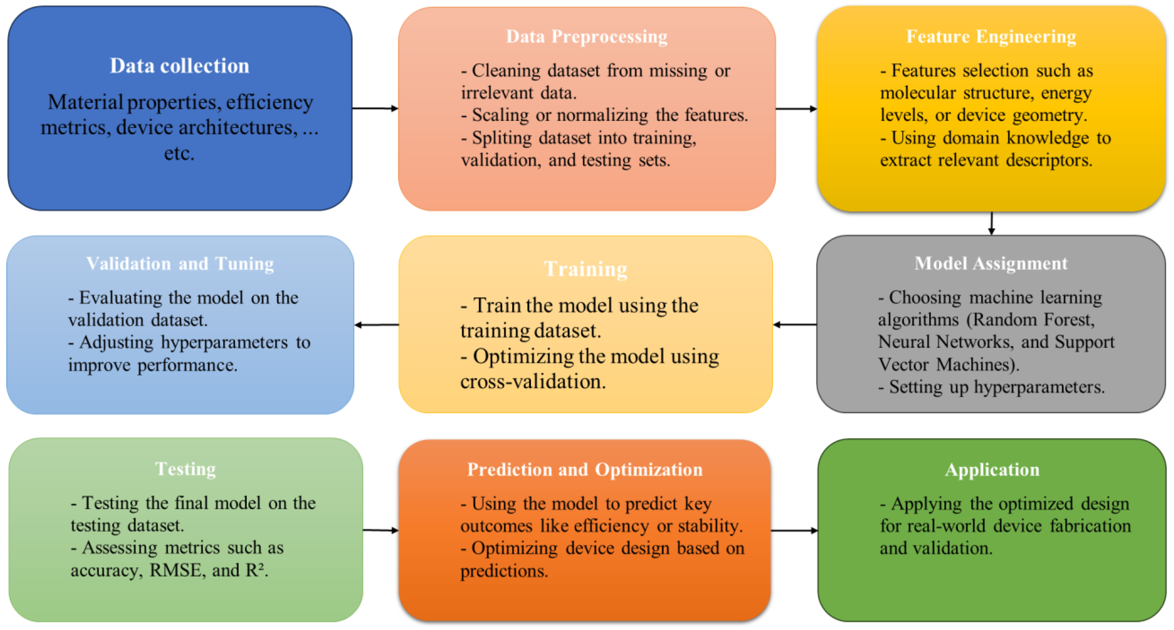Processes 13 00393 g010