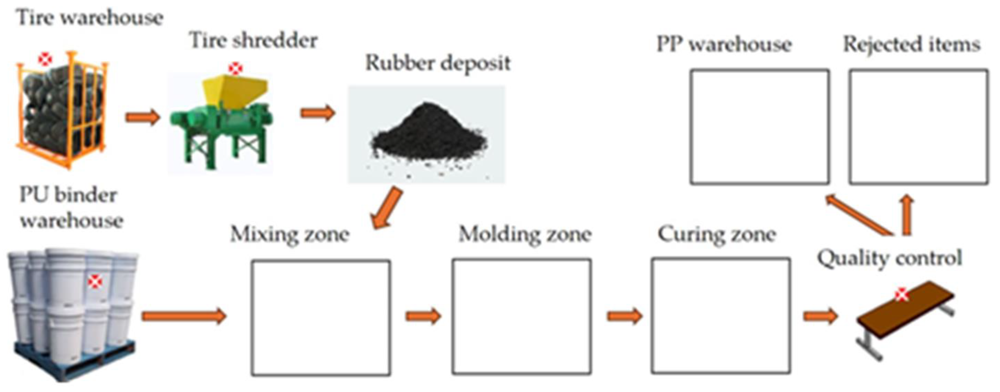 Processes 13 00394 g003