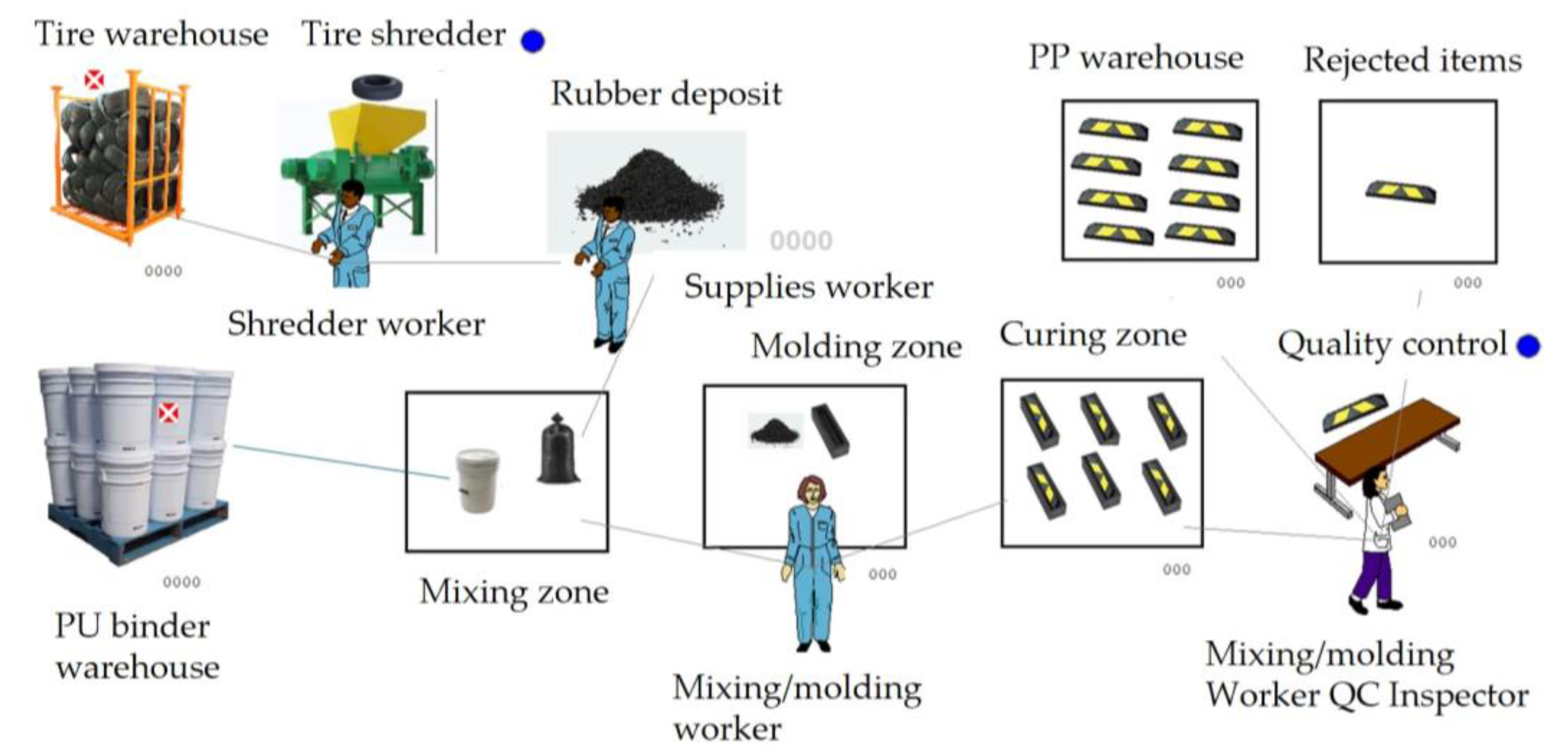 Processes 13 00394 g005