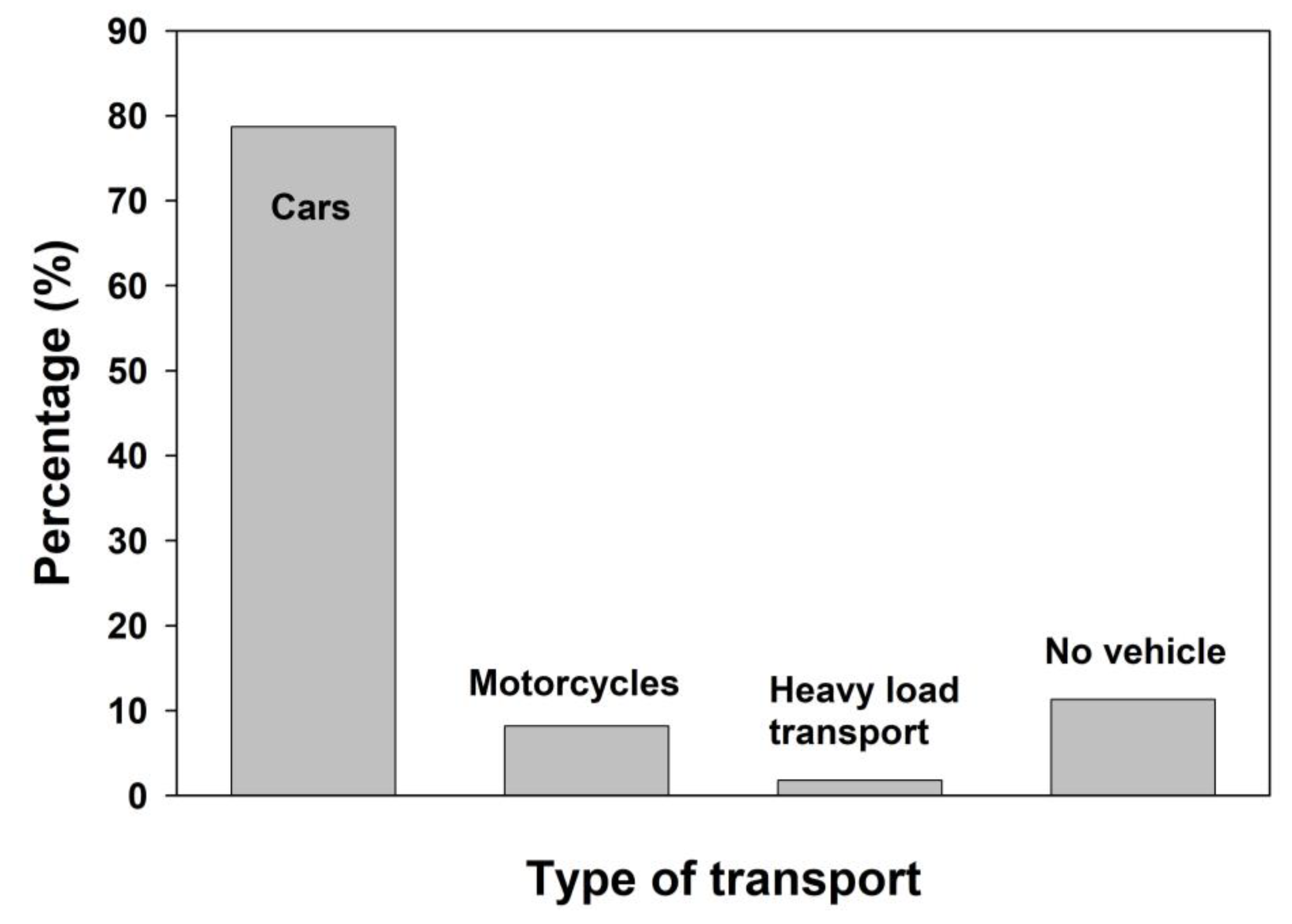Processes 13 00394 g006