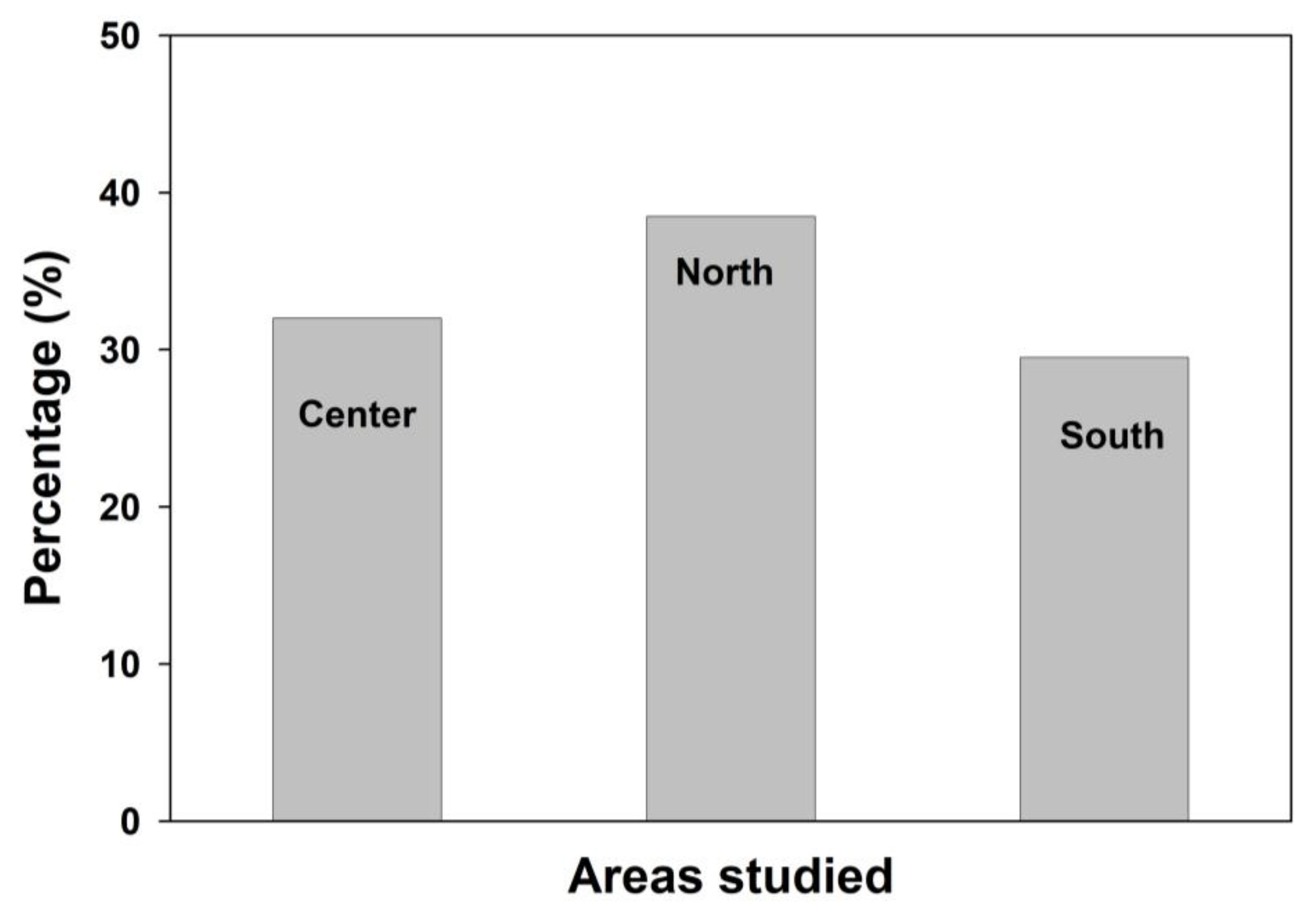 Processes 13 00394 g007
