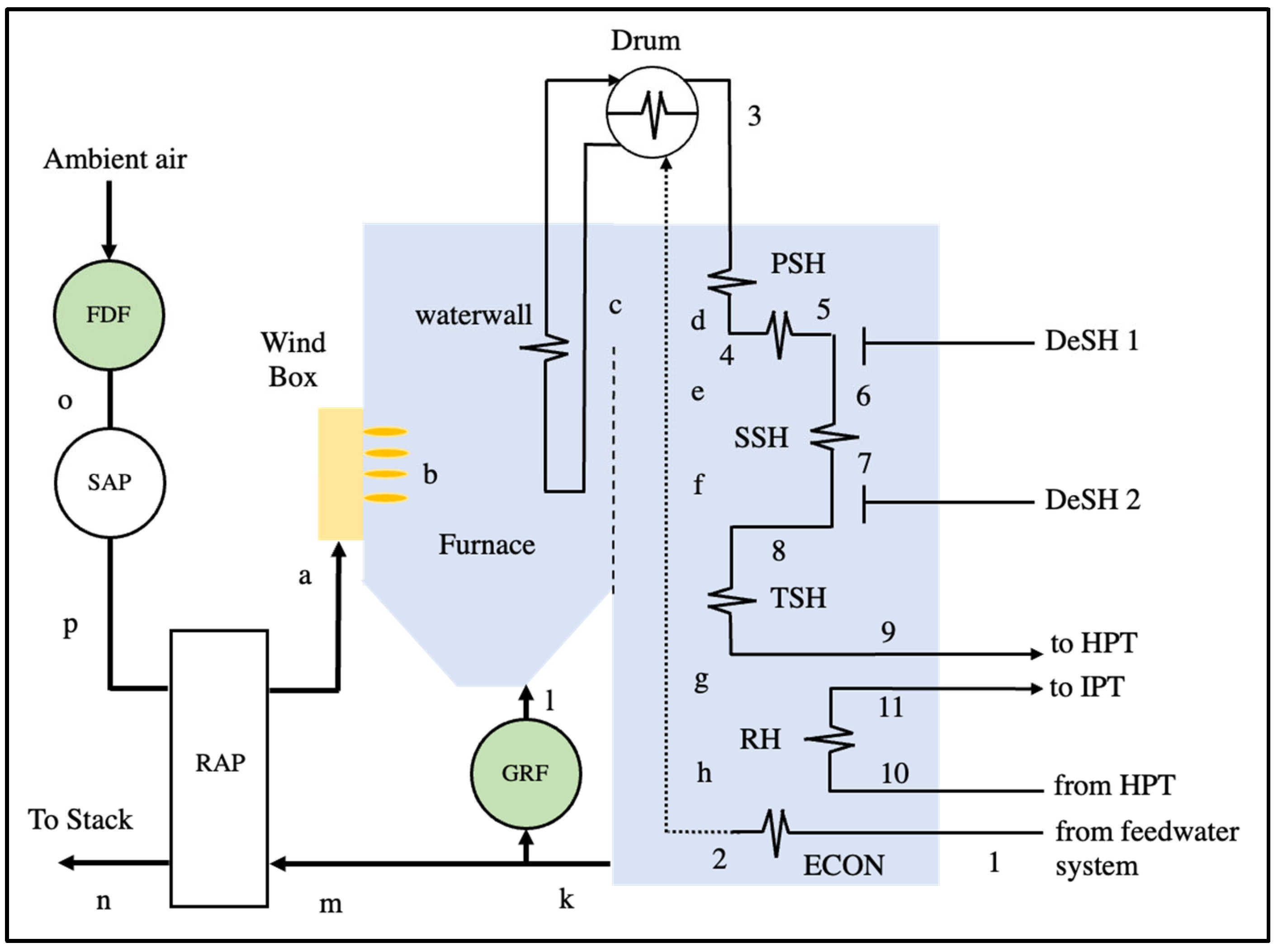 Processes 13 00395 g001