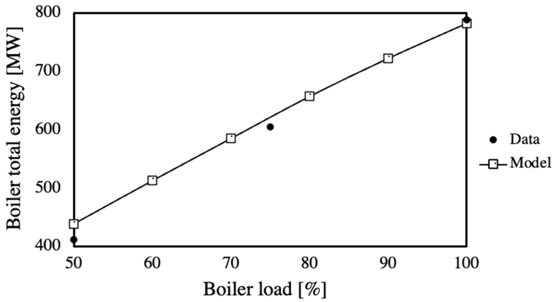 Processes 13 00395 g003