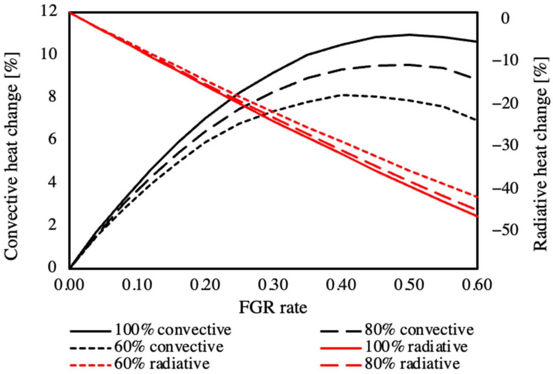 Processes 13 00395 g005
