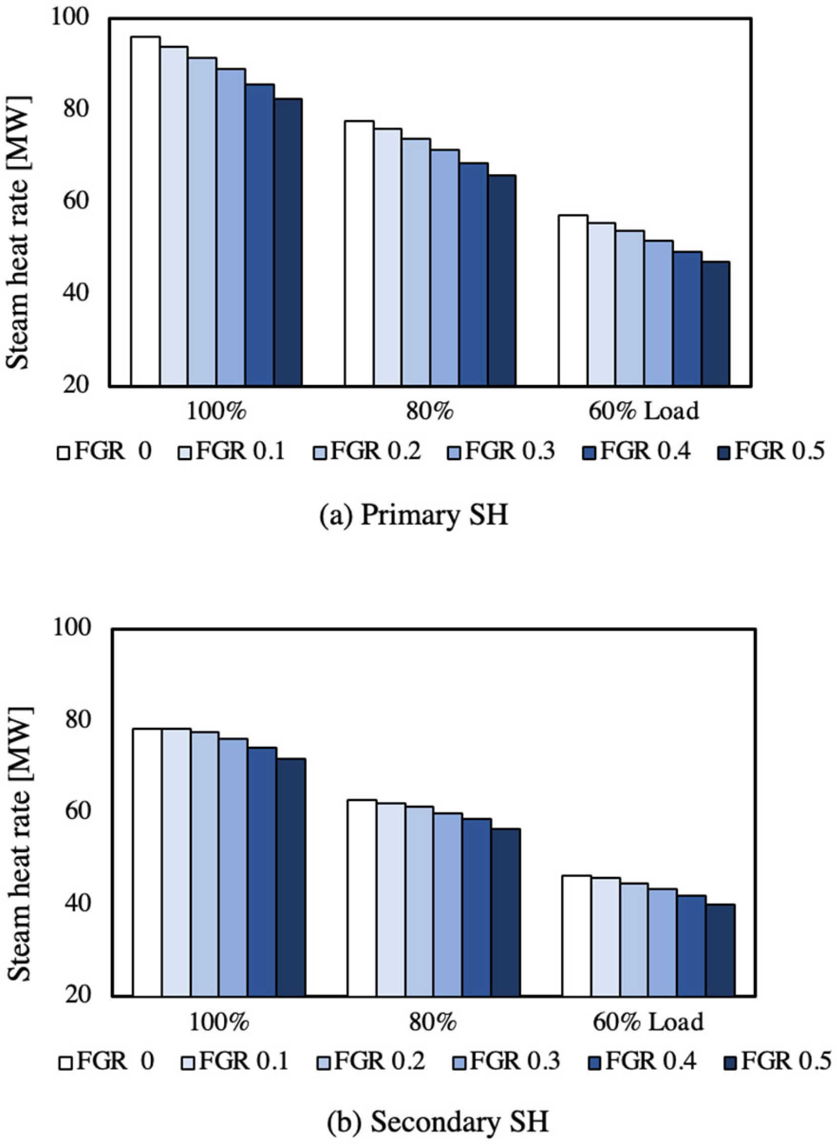 Processes 13 00395 g006a
