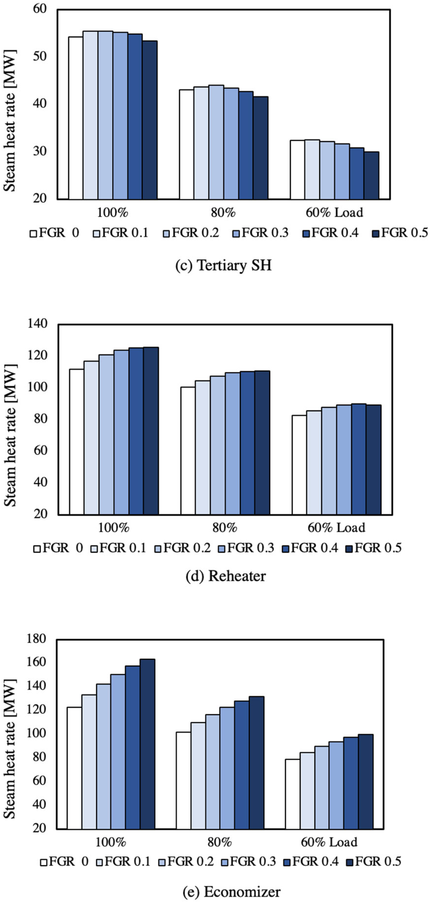 Processes 13 00395 g006b