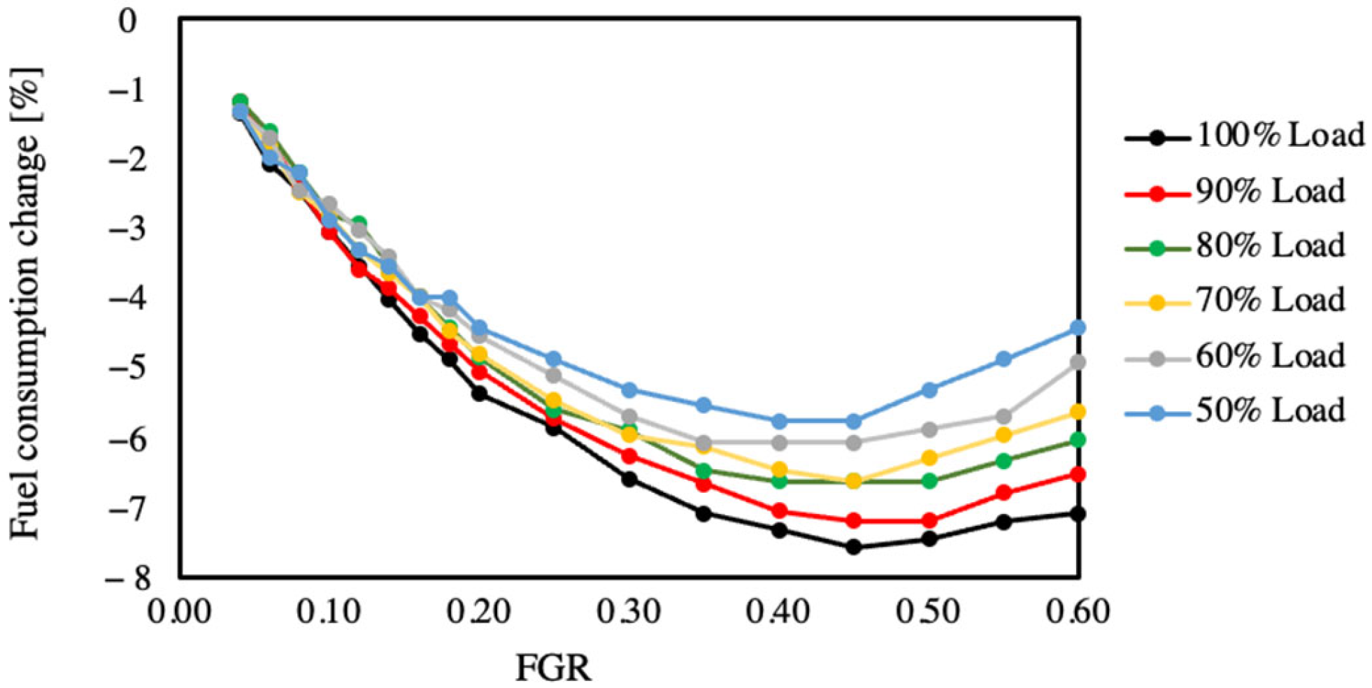 Processes 13 00395 g007