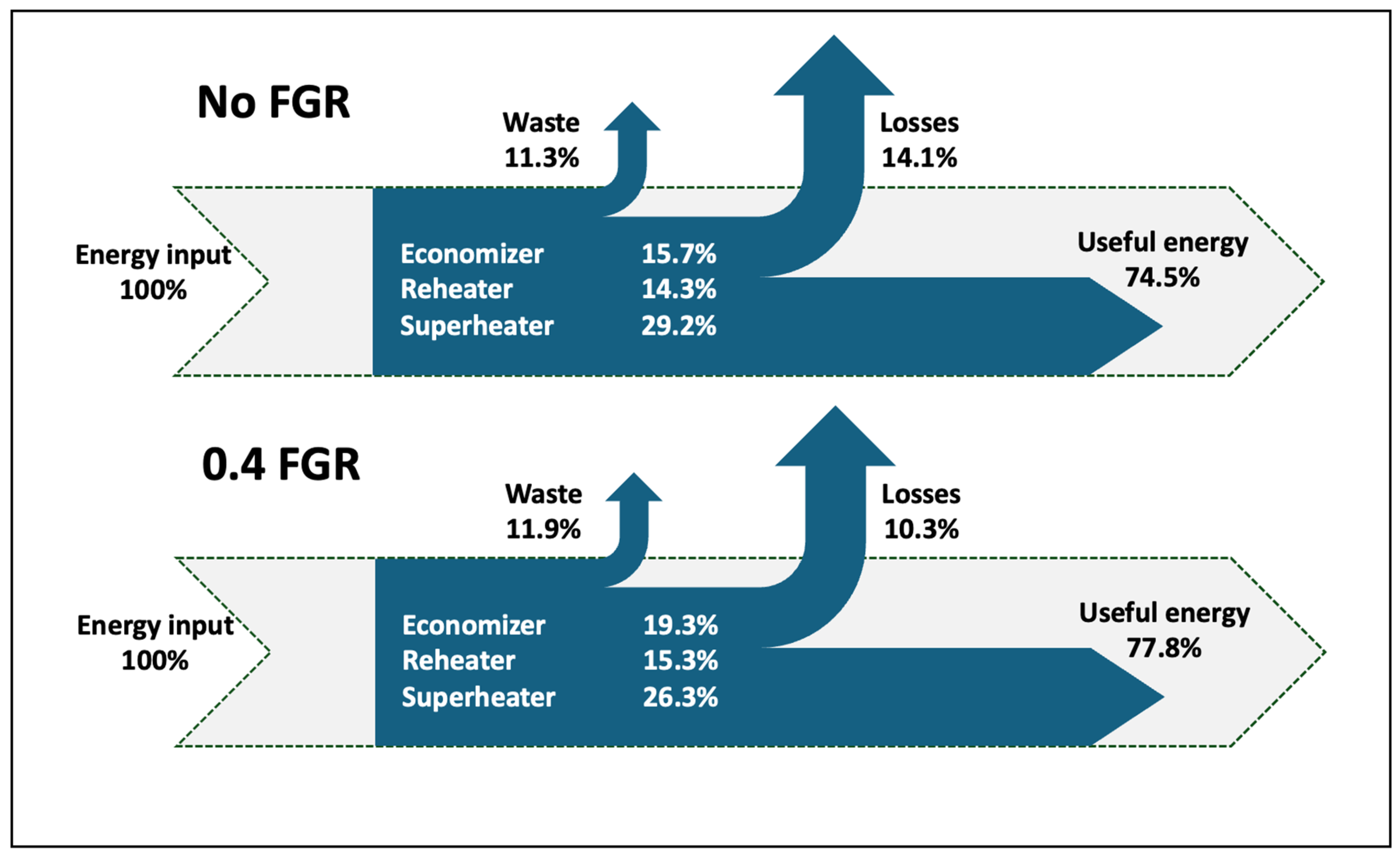 Processes 13 00395 g009