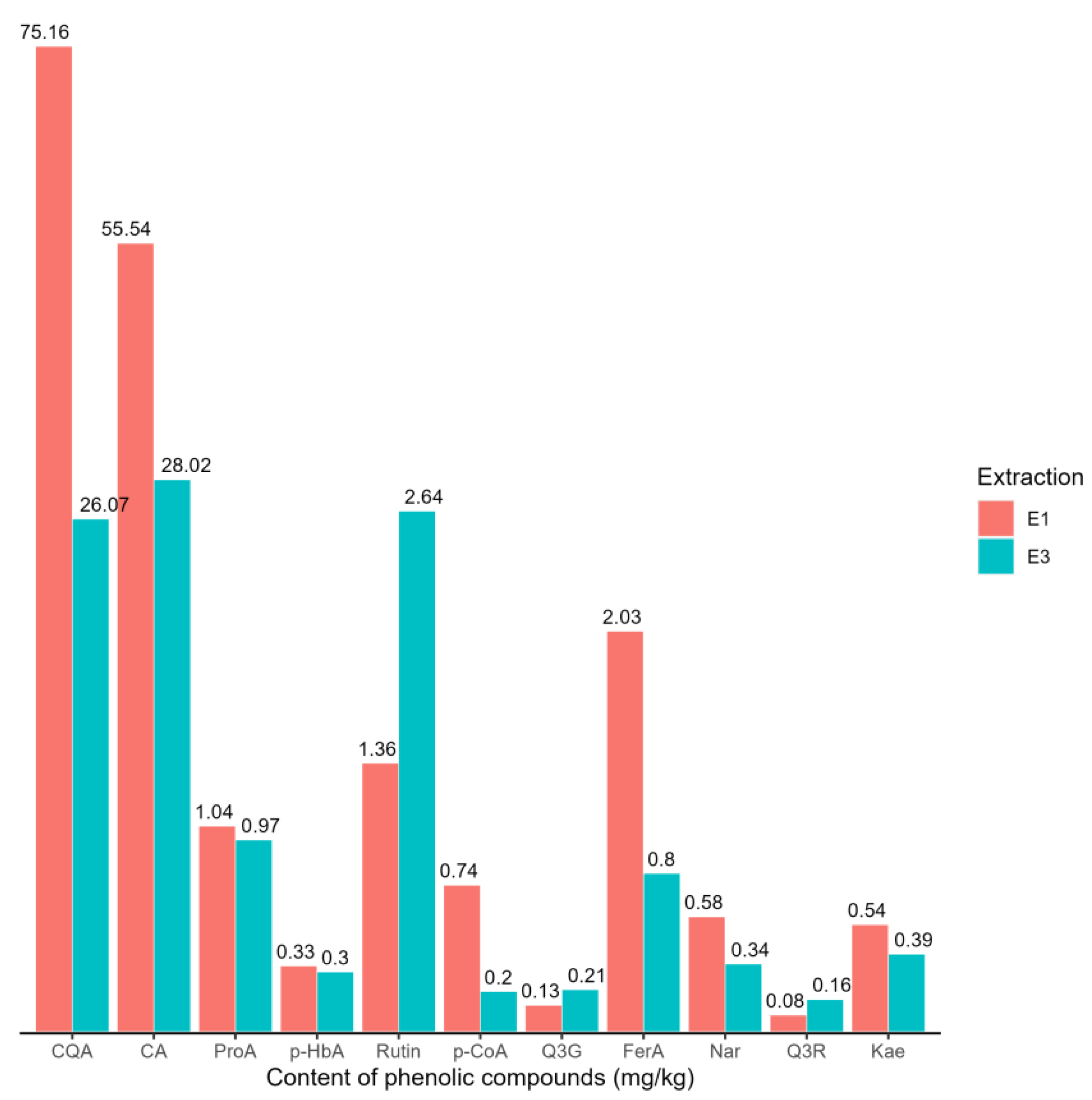 Processes 13 00396 g003