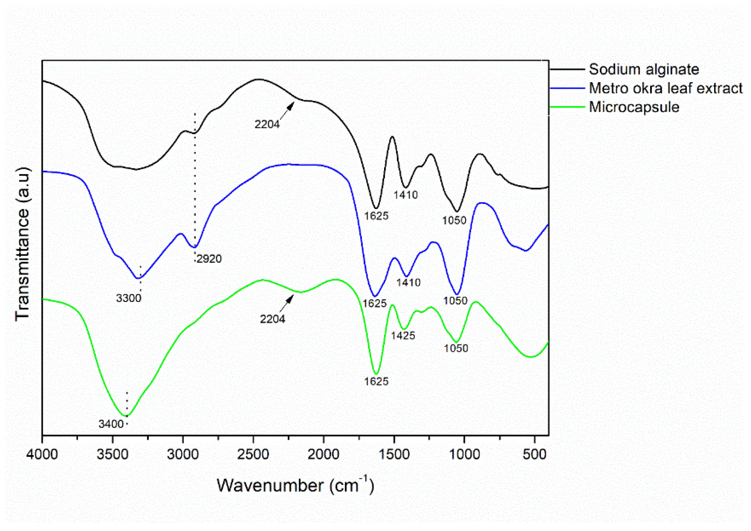 Processes 13 00397 g004