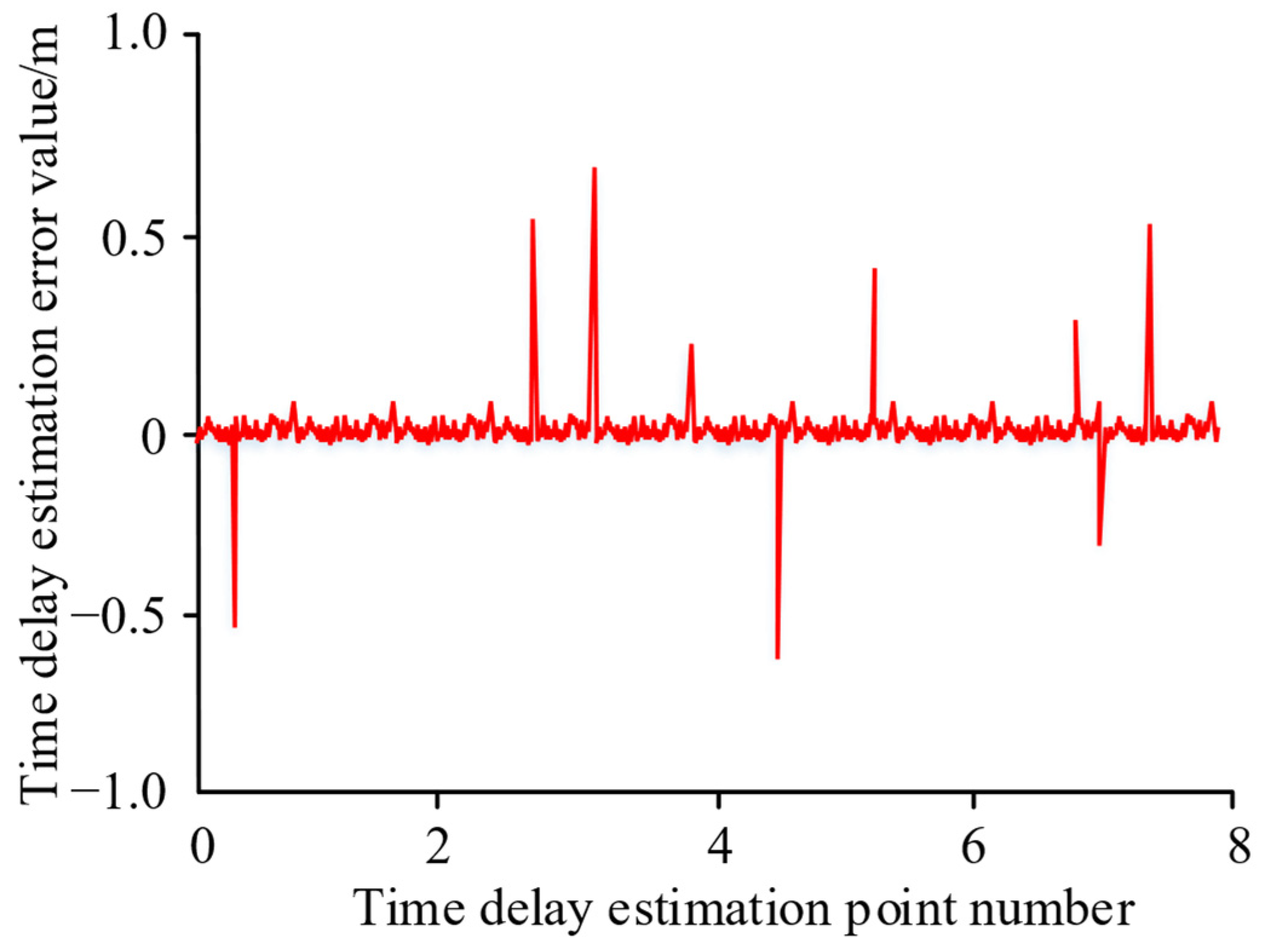 Processes 13 00398 g003