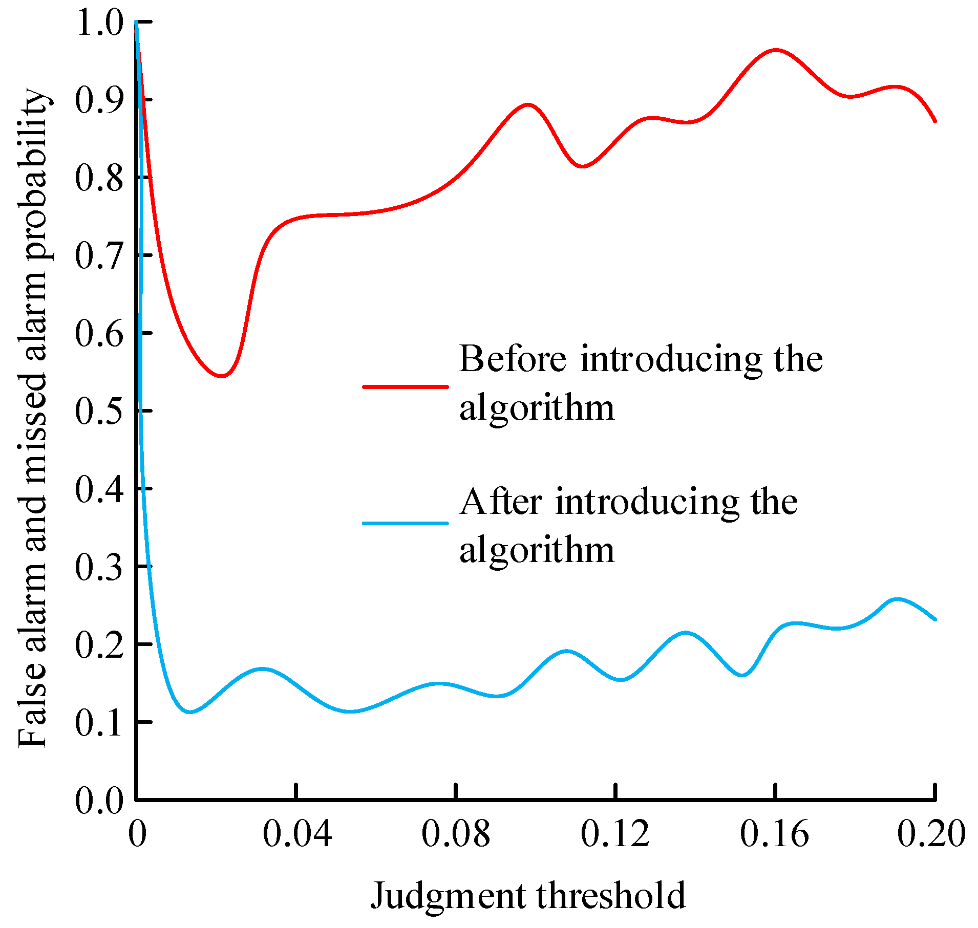 Processes 13 00398 g005